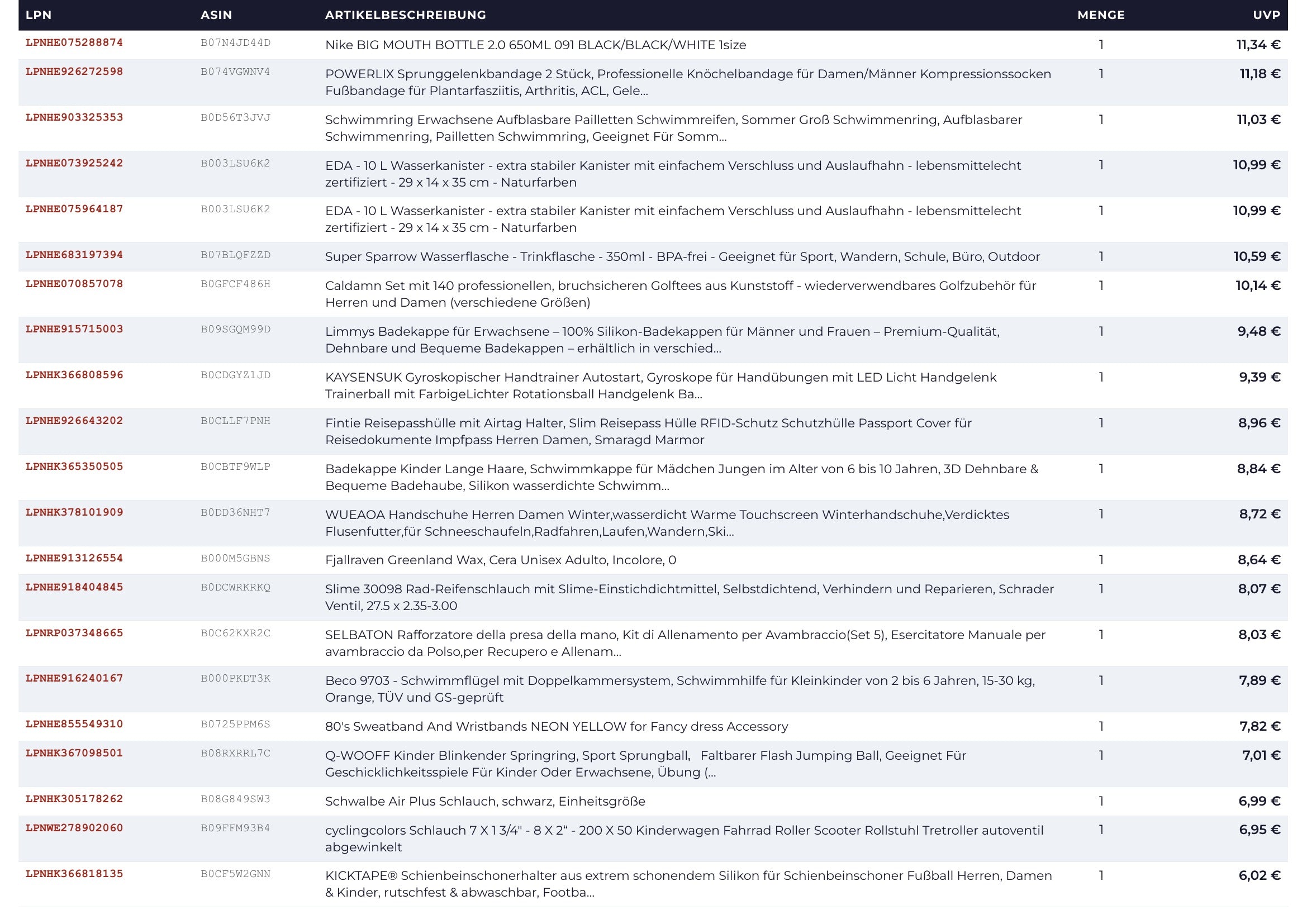 Amazon Retouren Palette #24002323 (Sport & Outdoor)