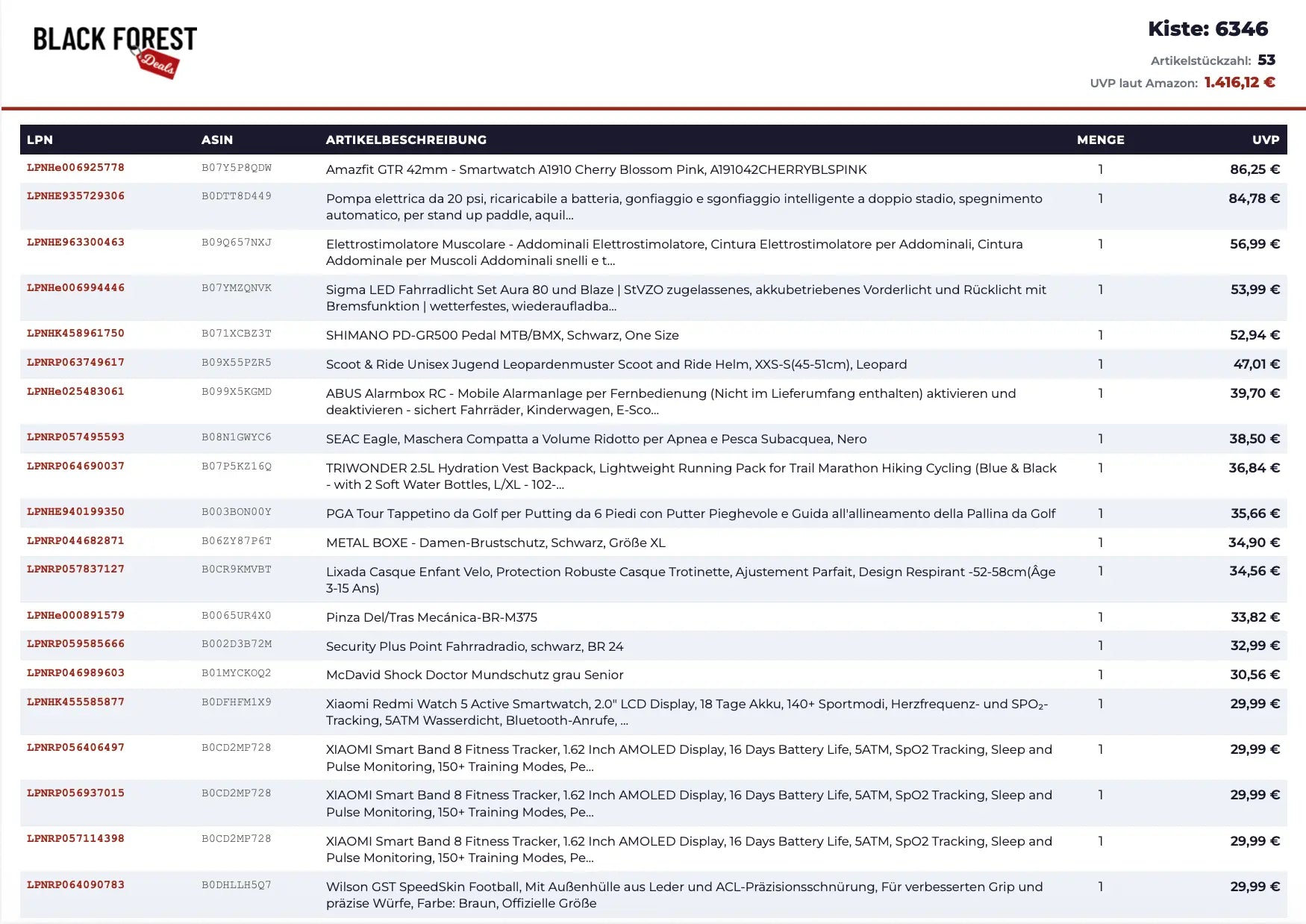 Amazon Retouren Kiste #6346 (Sport / Outdoor)