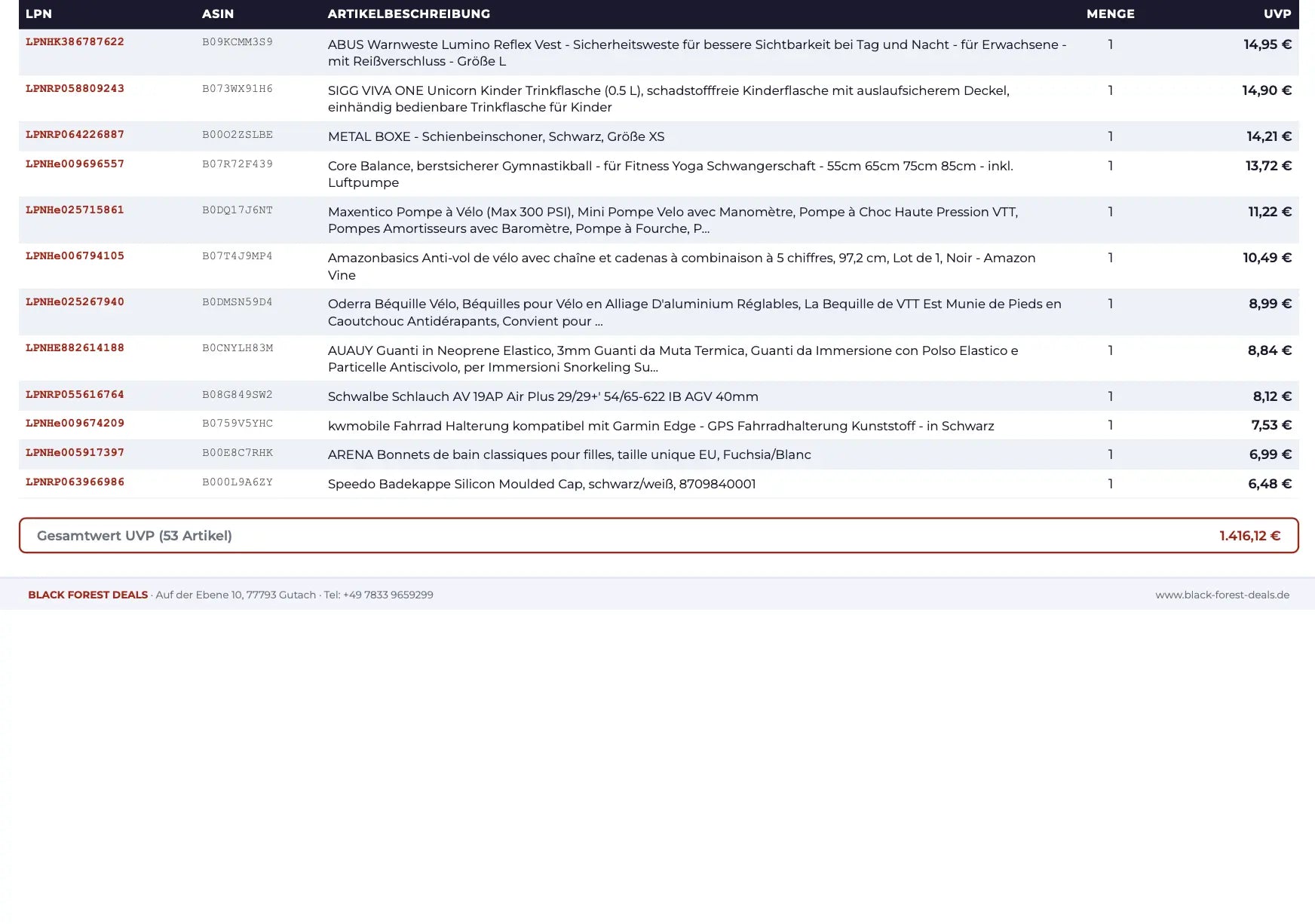 Amazon Retouren Kiste #6346 (Sport / Outdoor)