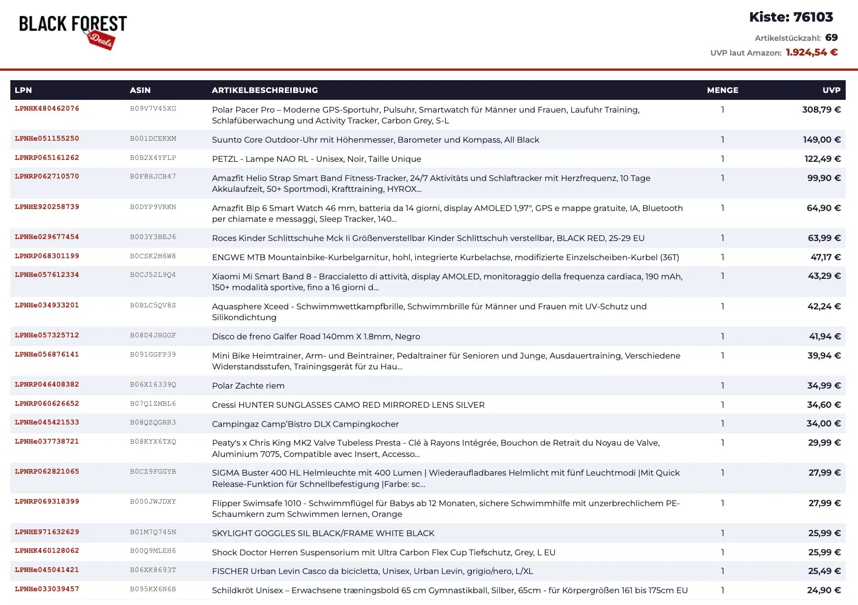 Amazon Retouren Kiste #76103 (Sport / Outdoor)