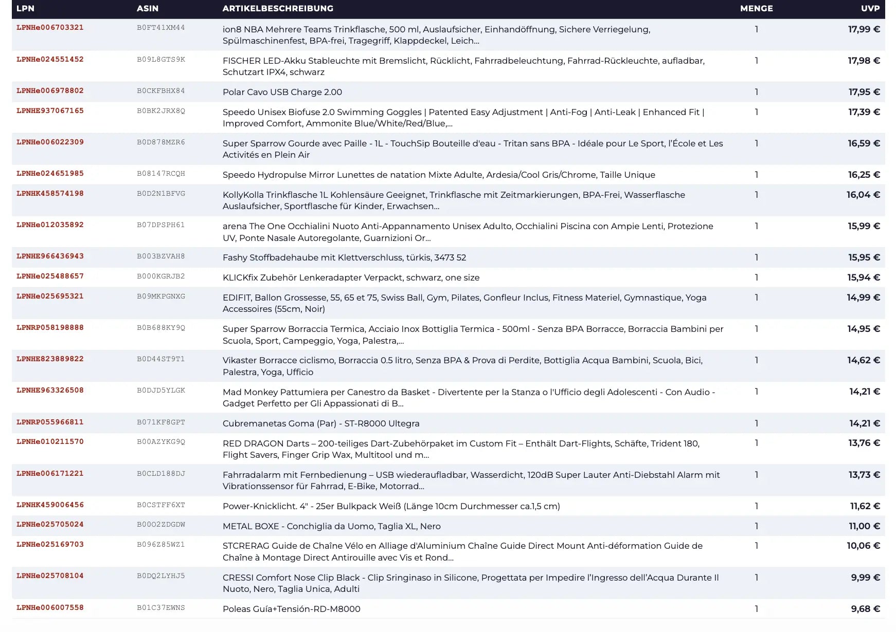 Amazon Retouren Kiste #P4M (Sport / Fitness)