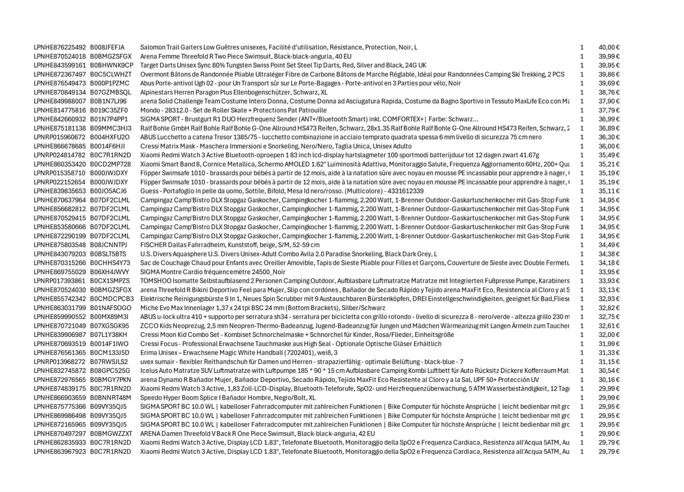 Amazon Retouren Palette #16673457 (Sport / Sonstiges) Black Forest Deals