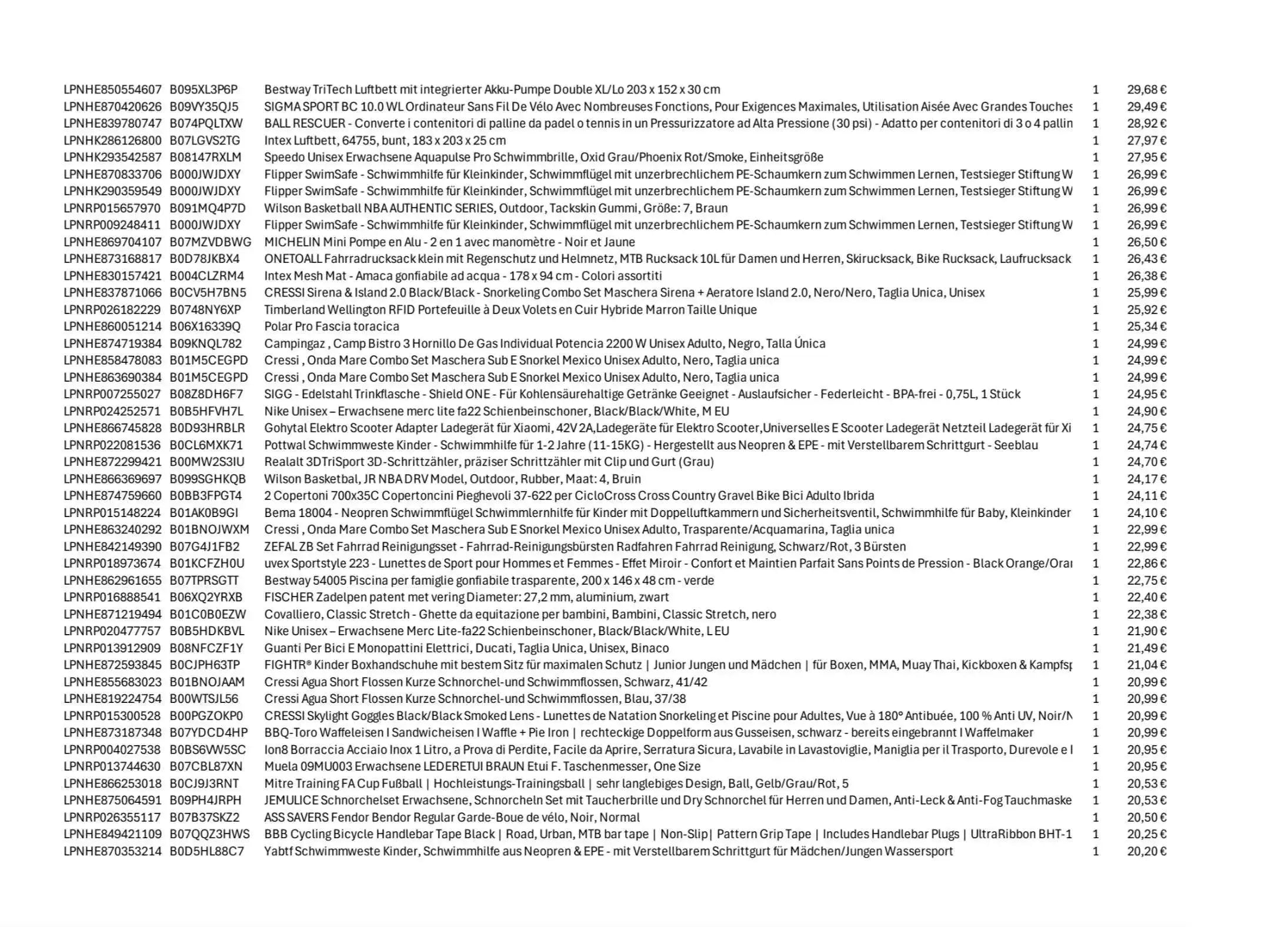 Amazon Retouren Palette #16673457 (Sport / Sonstiges) Black Forest Deals