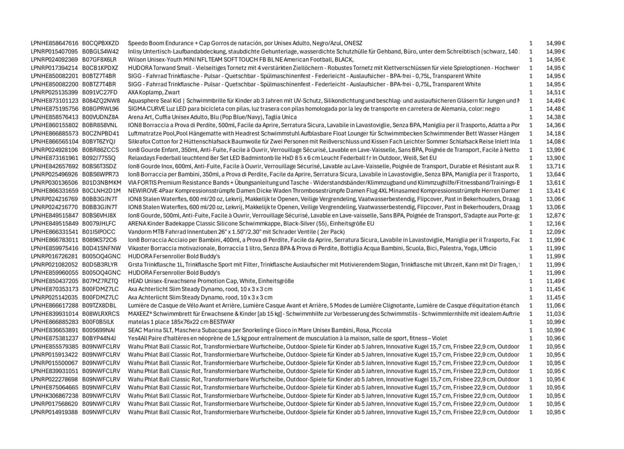 Amazon Retouren Palette #16673457 (Sport / Sonstiges) Black Forest Deals