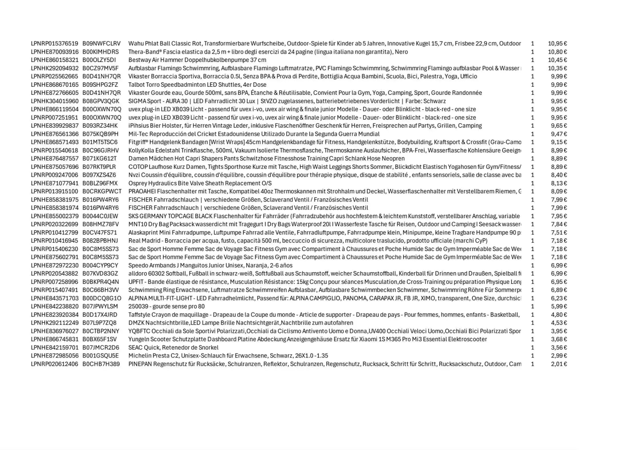 Amazon Retouren Palette #16673457 (Sport / Sonstiges) Black Forest Deals