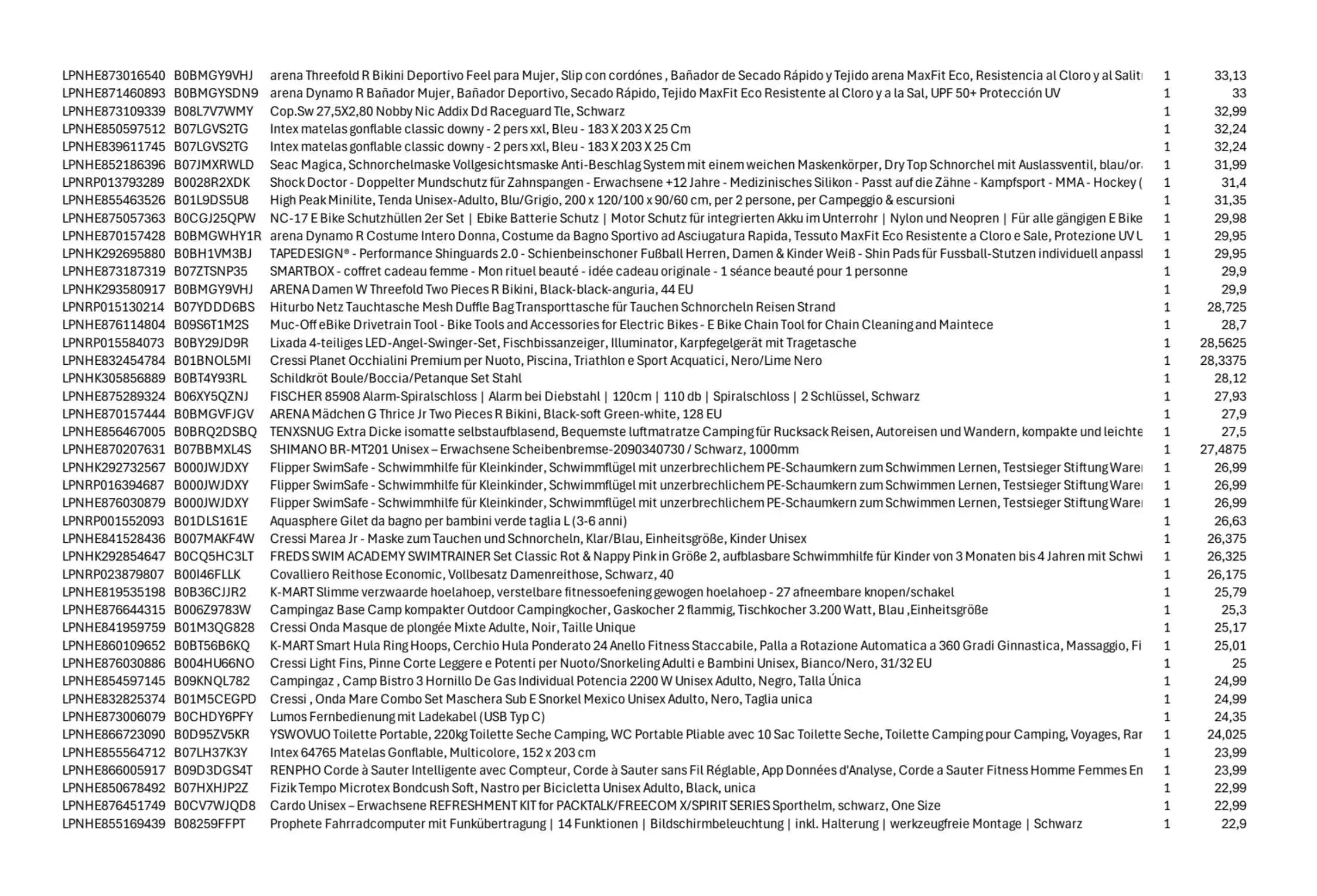 Amazon Retouren Palette #16675239 (Sport / Sonstiges) Black Forest Deals