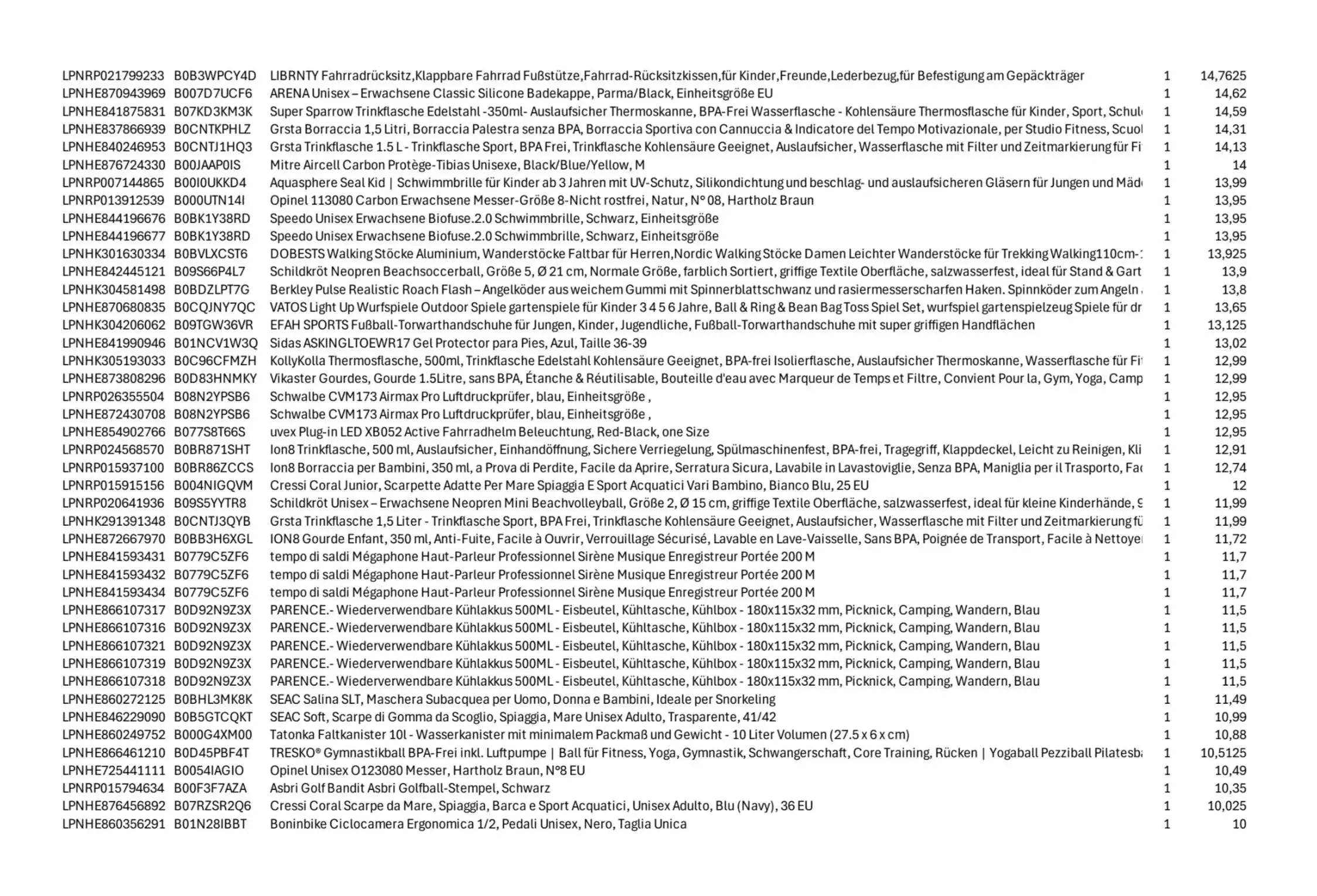 Amazon Retouren Palette #16675239 (Sport / Sonstiges) Black Forest Deals