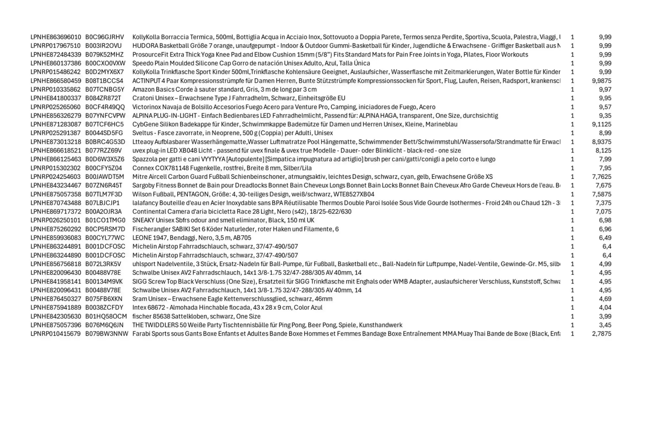 Amazon Retouren Palette #16675239 (Sport / Sonstiges) Black Forest Deals