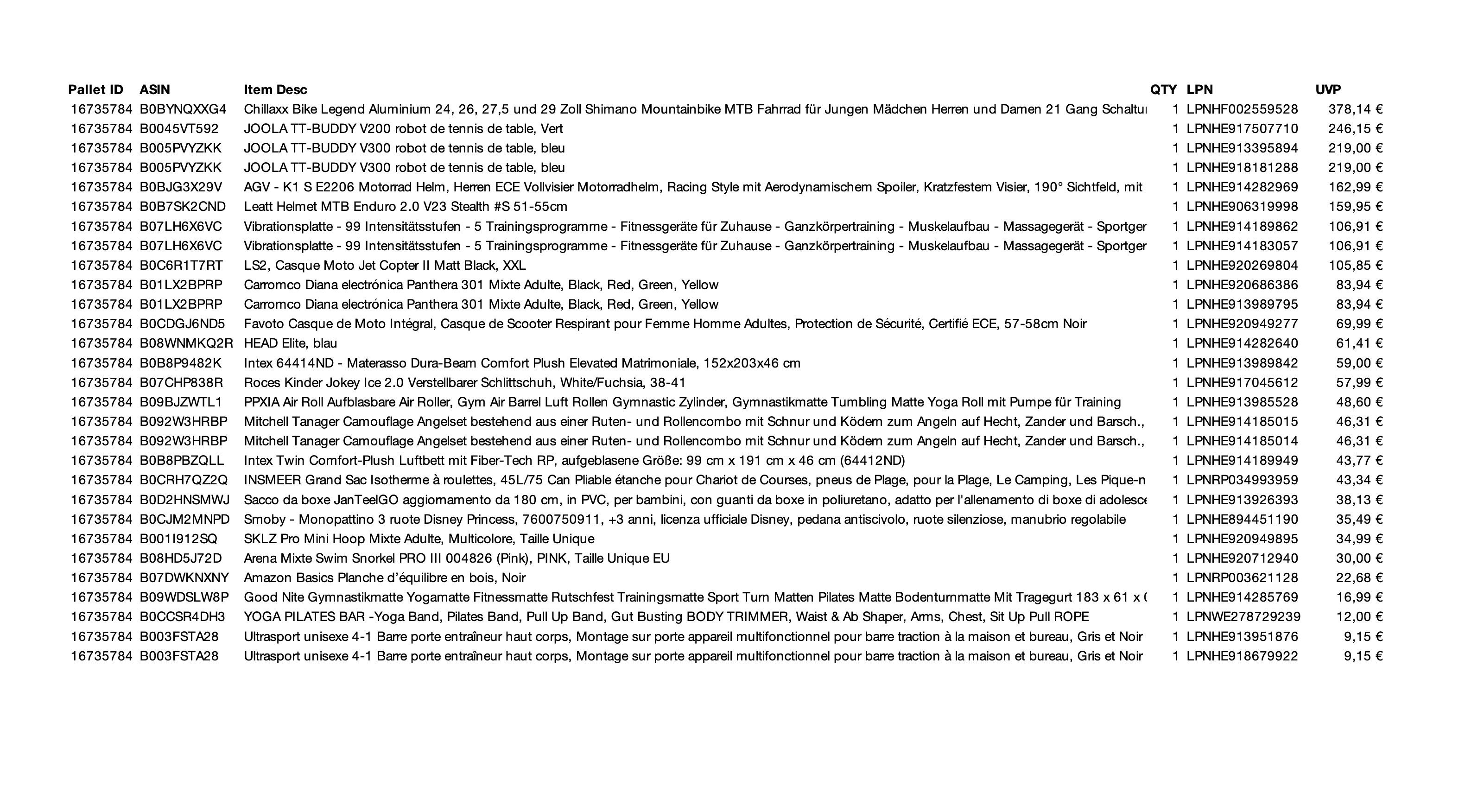 Amazon Retouren Palette #16735784 (Sport / Elektro) Black Forest Deals