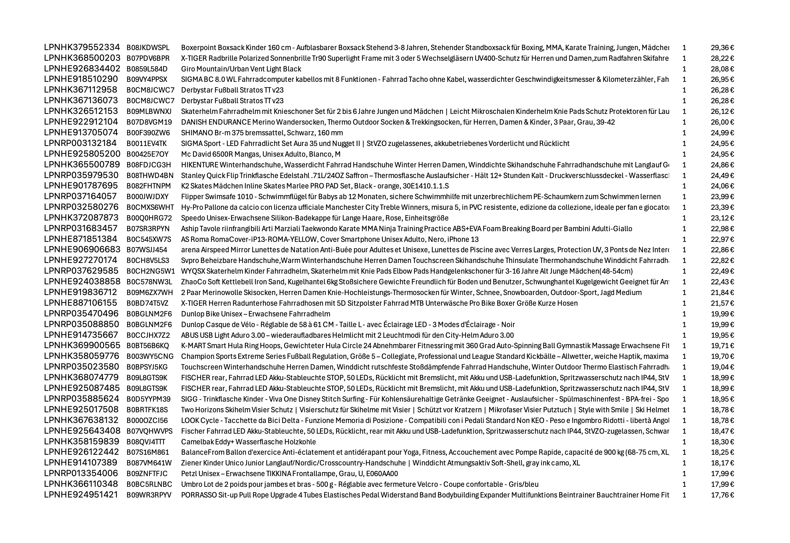 Amazon Retouren Palette #20002015 (Sport / Elektro) - Black Forest Deals