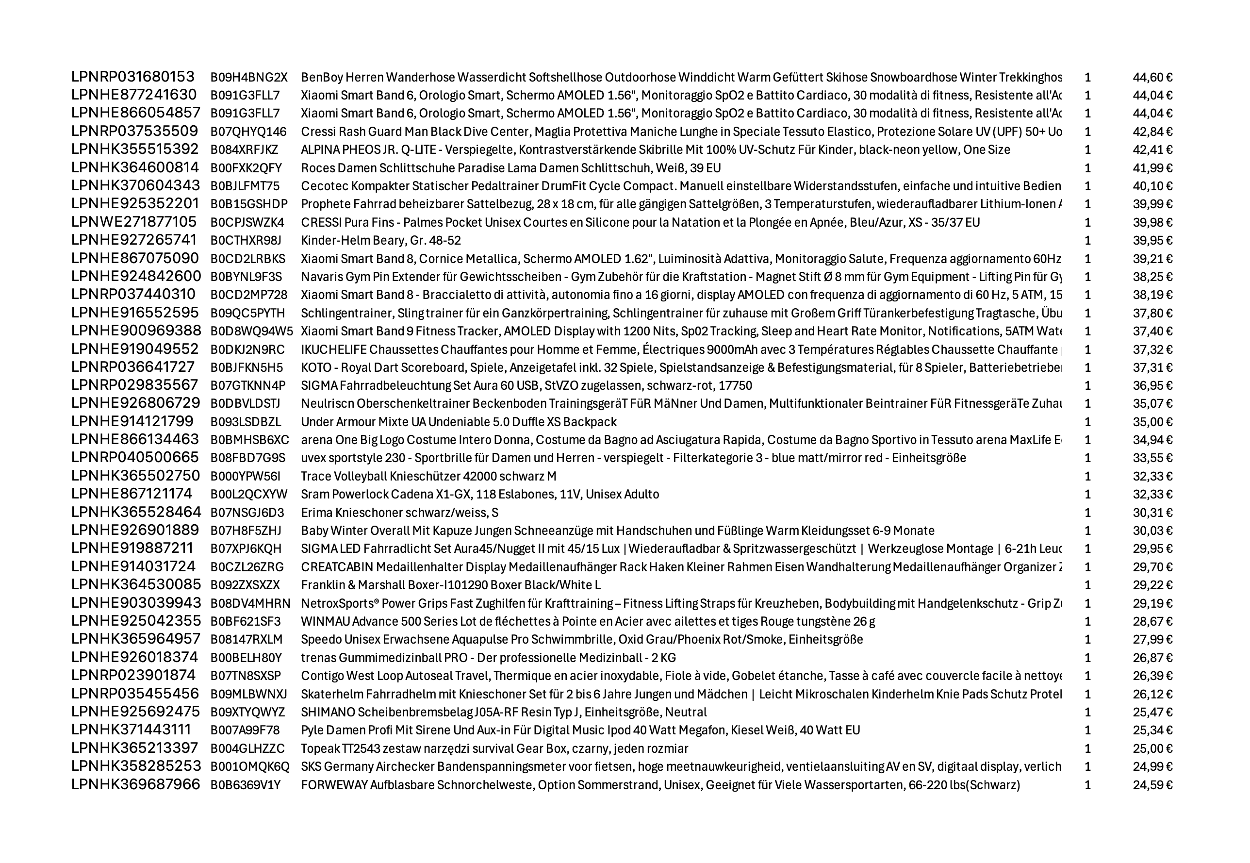 Amazon Retouren Palette #20002018 (Sport / Elektro) - Black Forest Deals