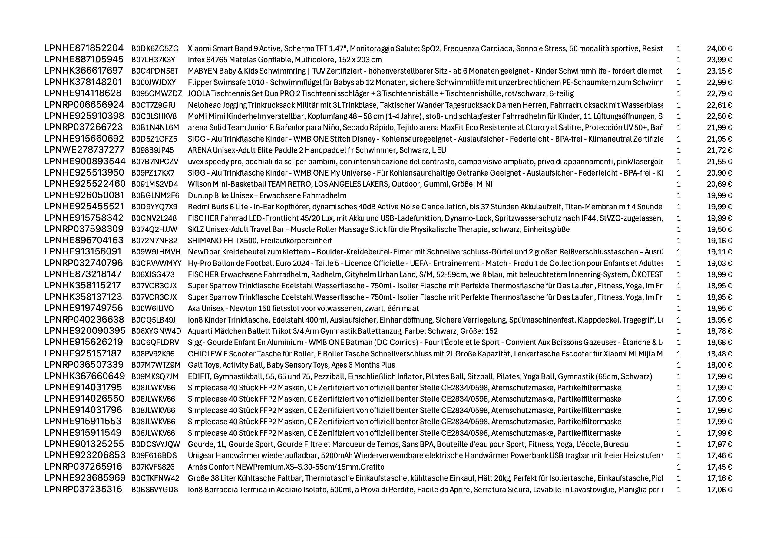 Amazon Retouren Palette #20002018 (Sport / Elektro) - Black Forest Deals