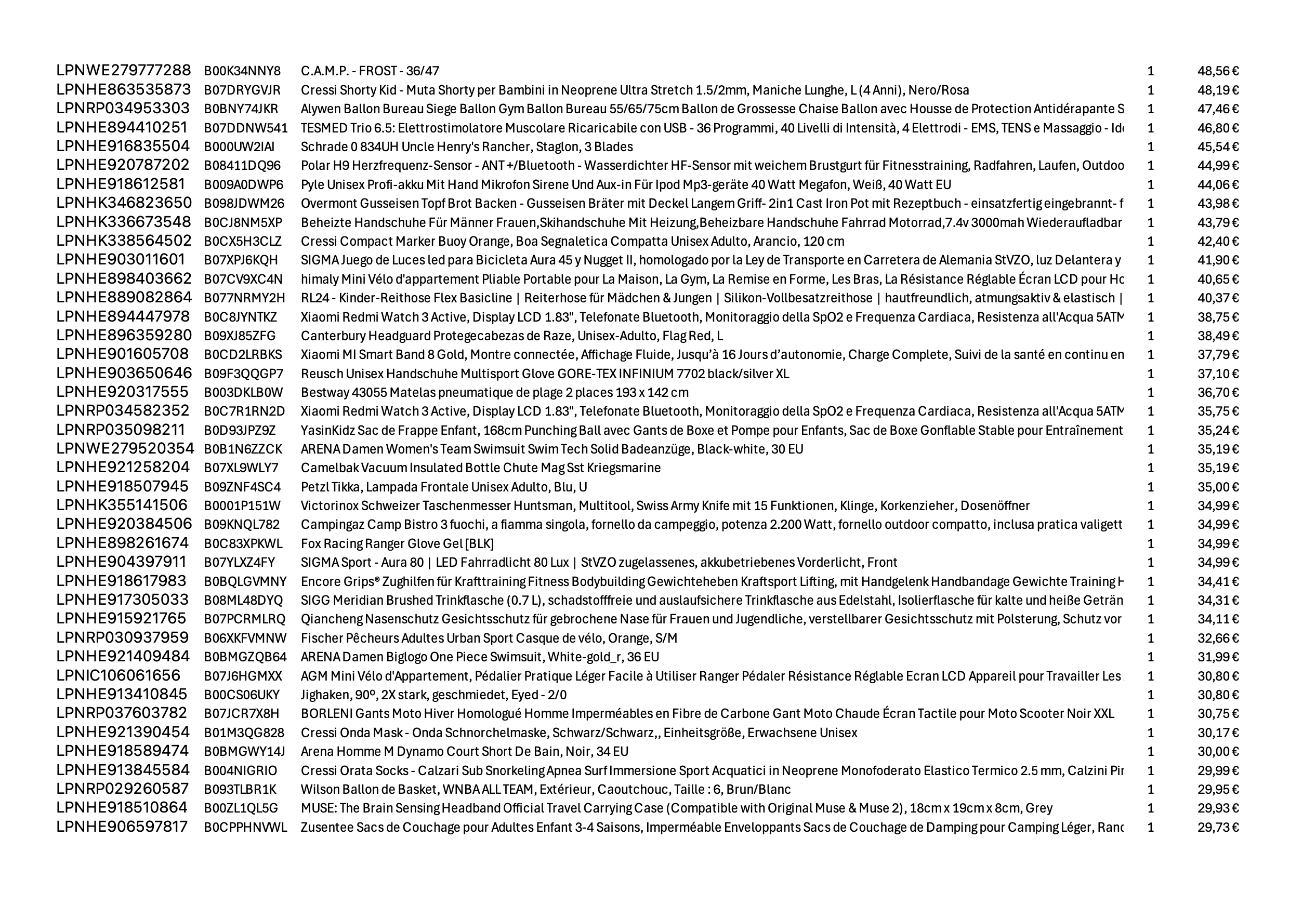 Amazon Retouren Palette #20002316 (Sport/Elektro) - Black Forest Deals