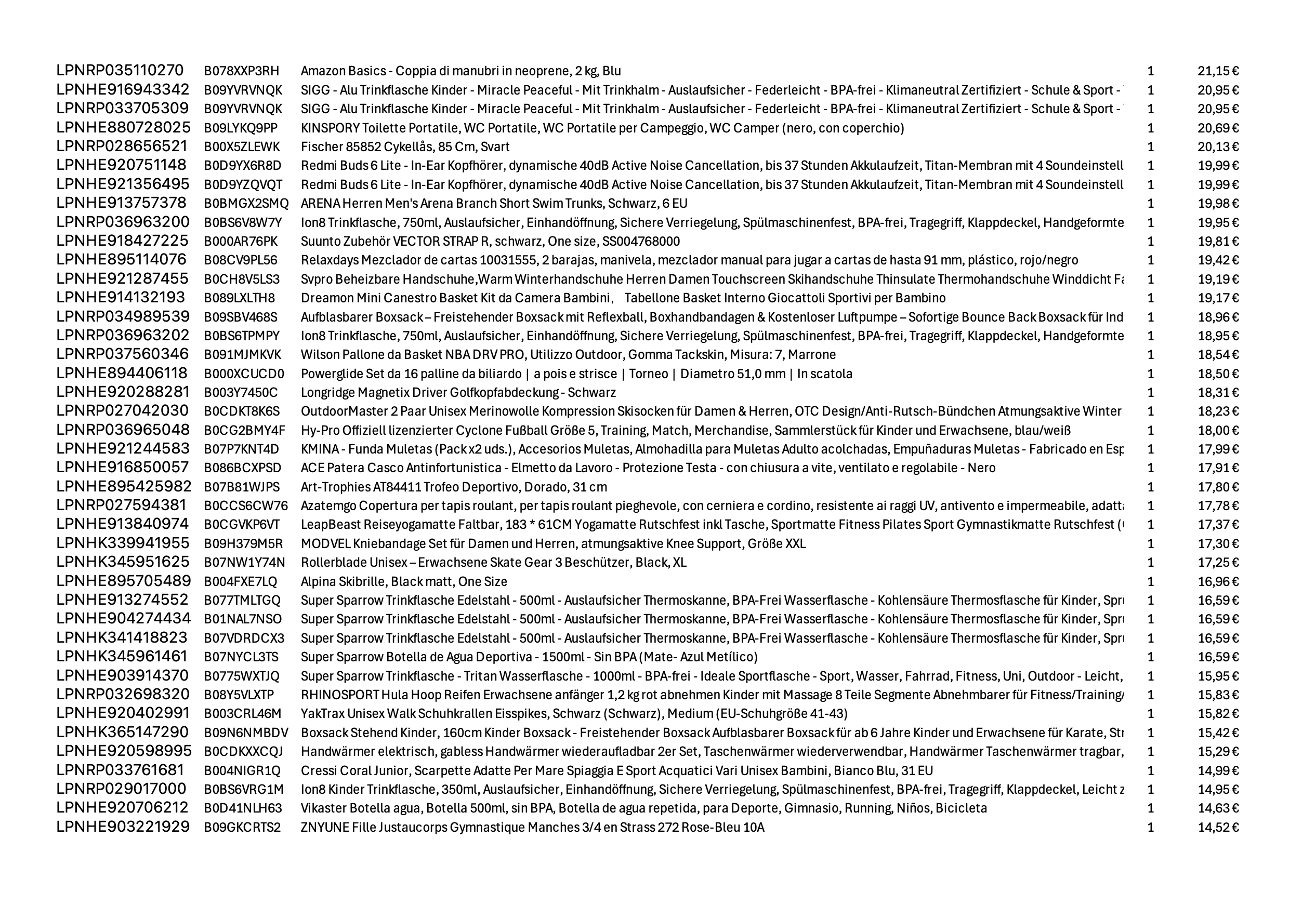 Amazon Retouren Palette #20002316 (Sport/Elektro) - Black Forest Deals