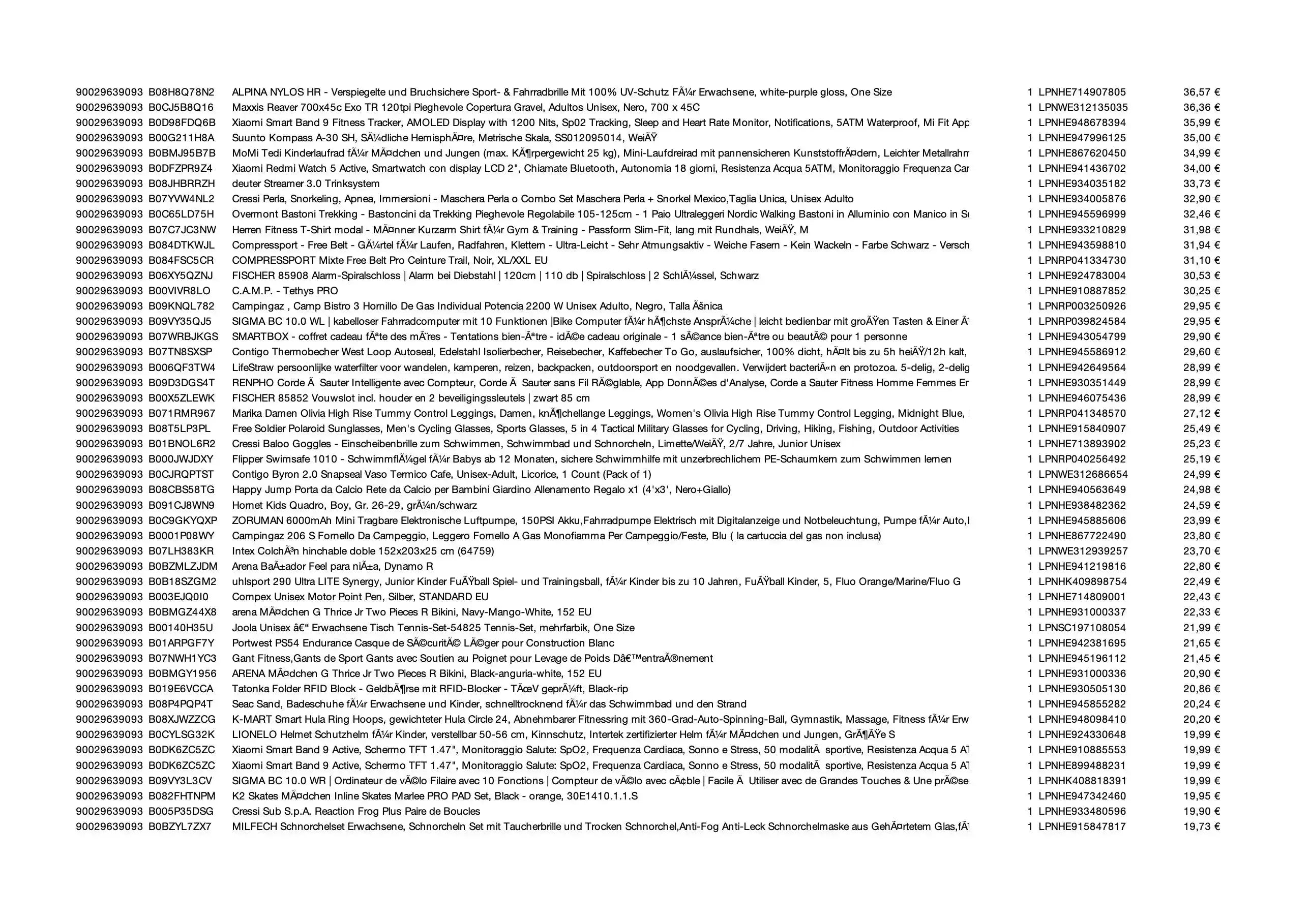 Amazon Retouren Palette #29639093 (Sport & Sonstiges) - Black Forest Deals