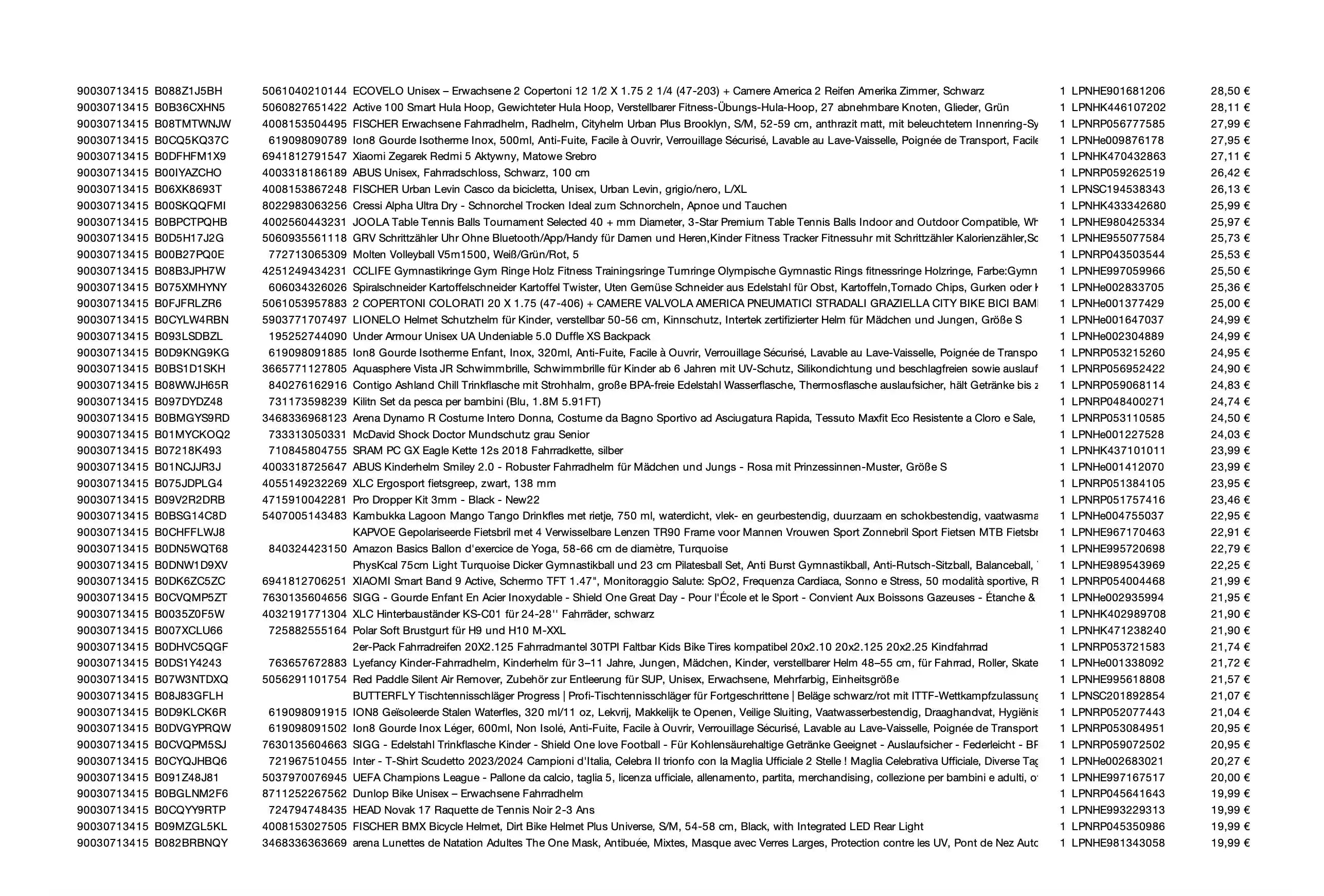 Amazon Retouren Palette #30713415 (Sport / Multimedia)