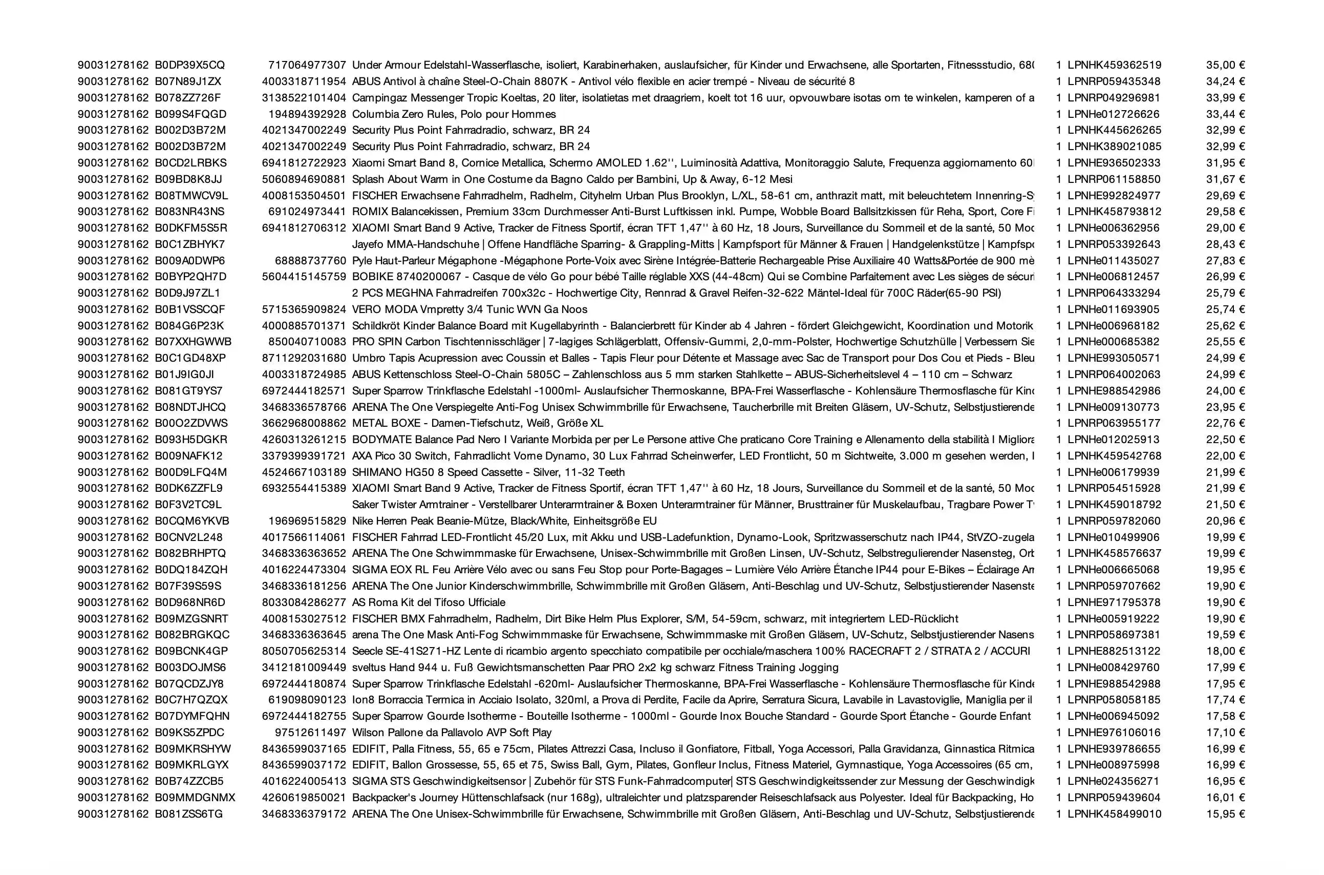 Amazon Retouren Palette #31278162 (Sport / Multimedia)