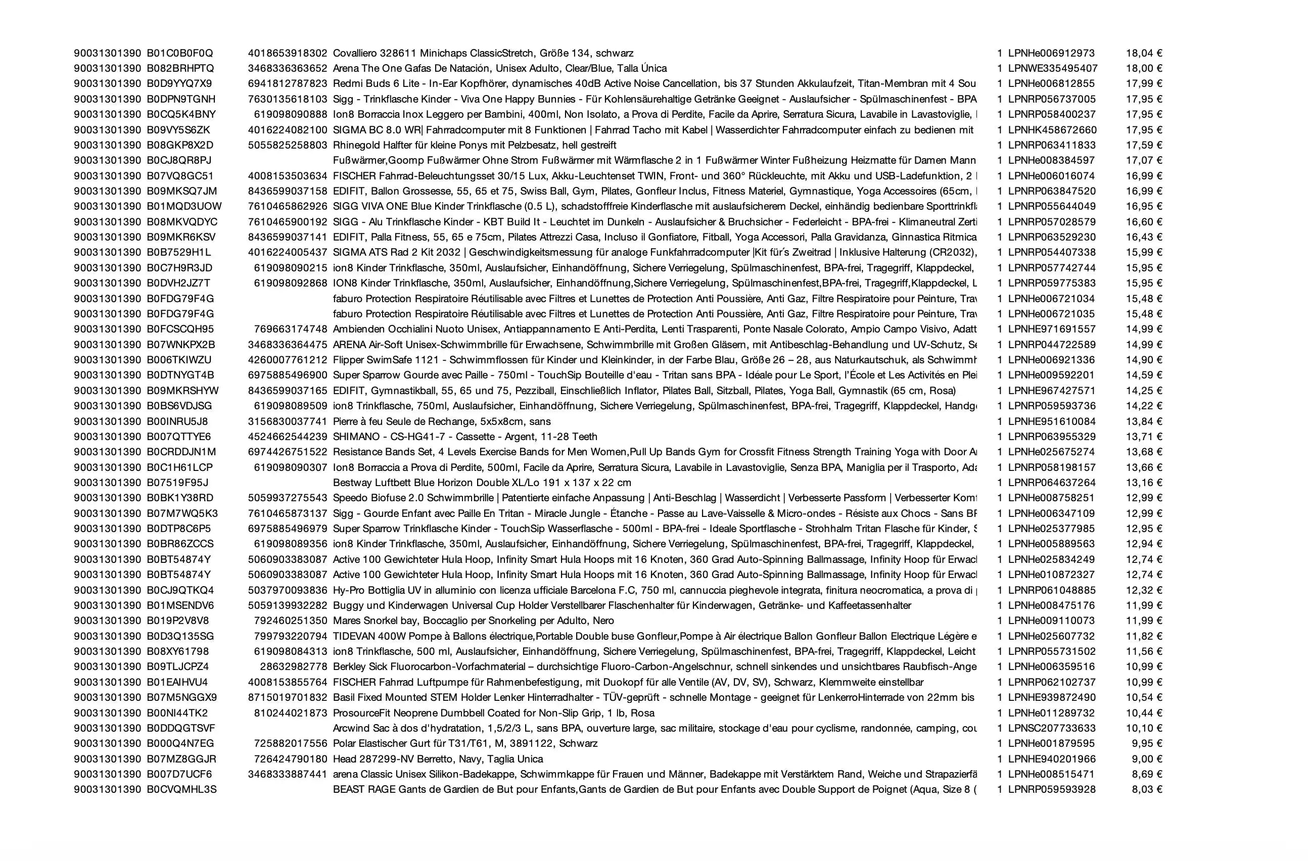 Amazon Retouren Palette #31301390 (Sport / Multimedia)