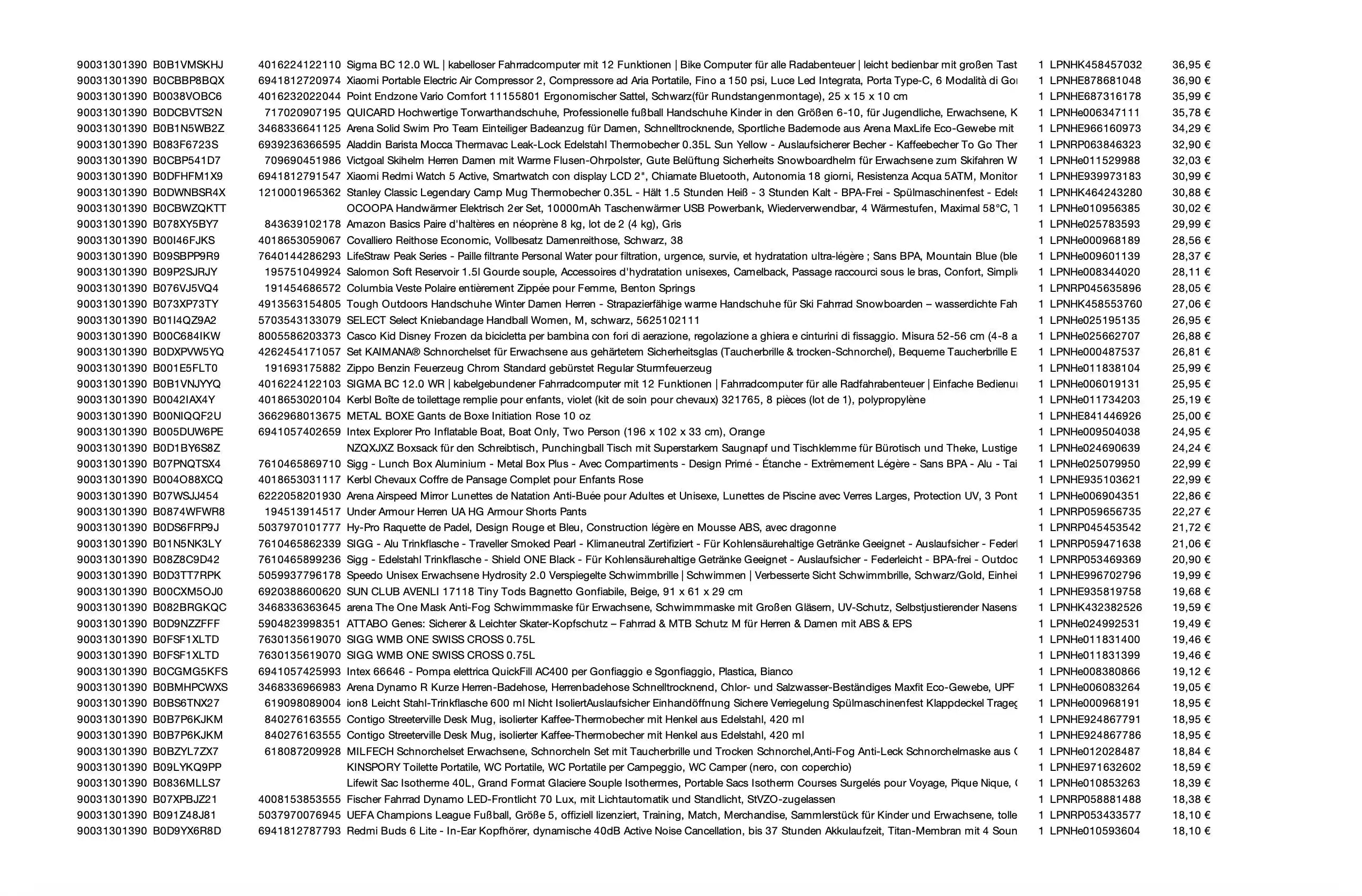 Amazon Retouren Palette #31301390 (Sport / Multimedia)