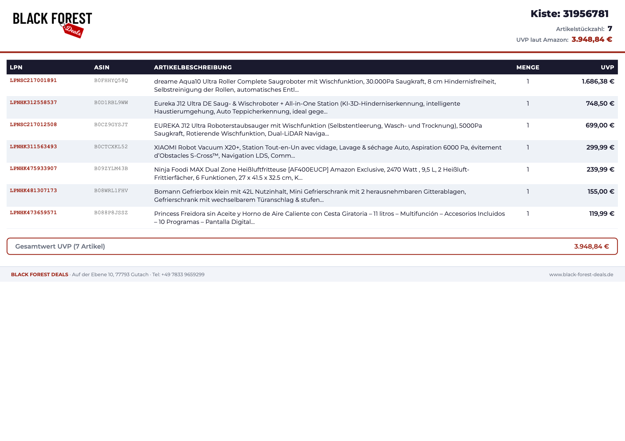 Amazon Retouren Palette #31956781 (Haushalt & Elektrogeräte)