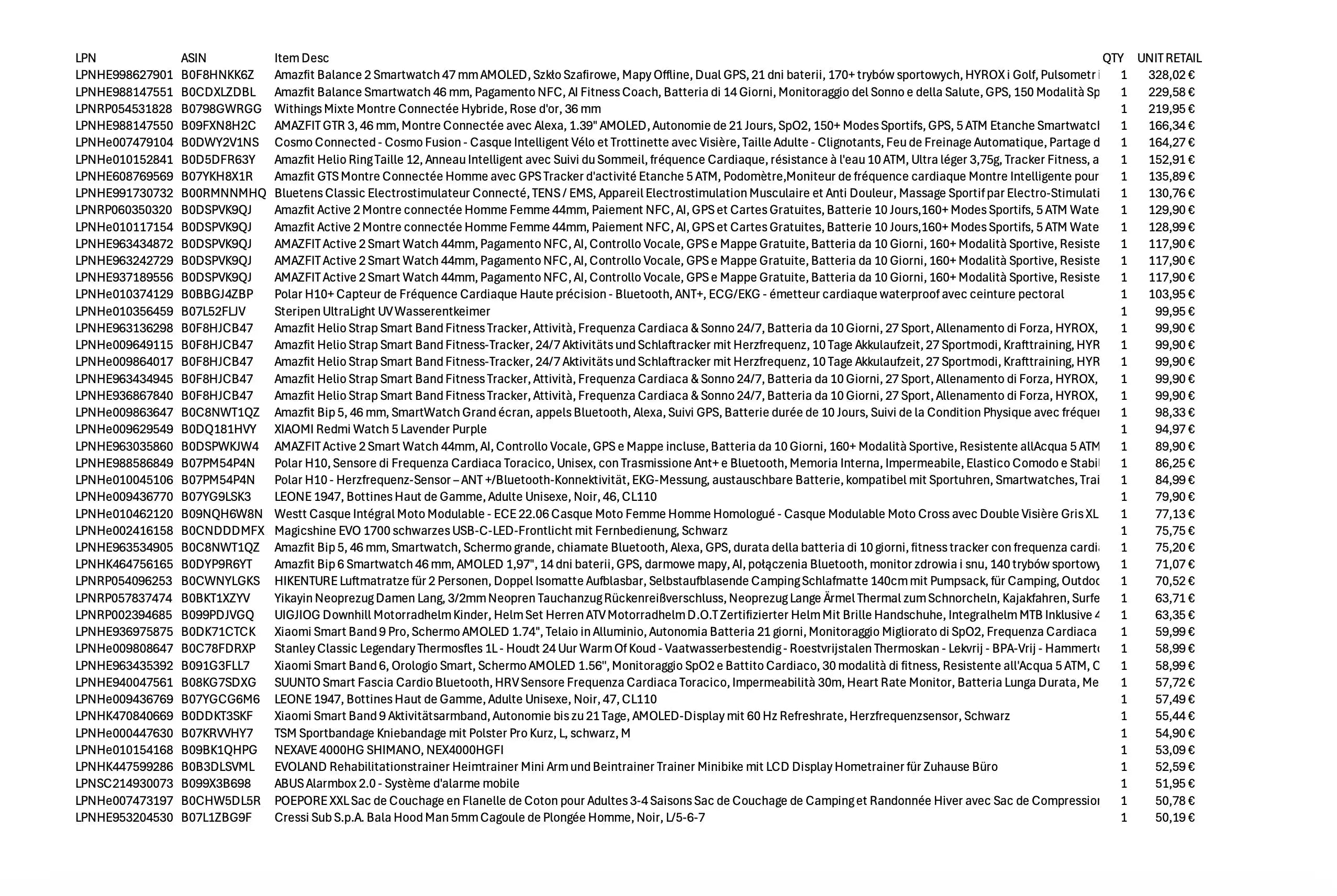 Amazon Retouren Palette #40000304 (Sport / Sonstiges)