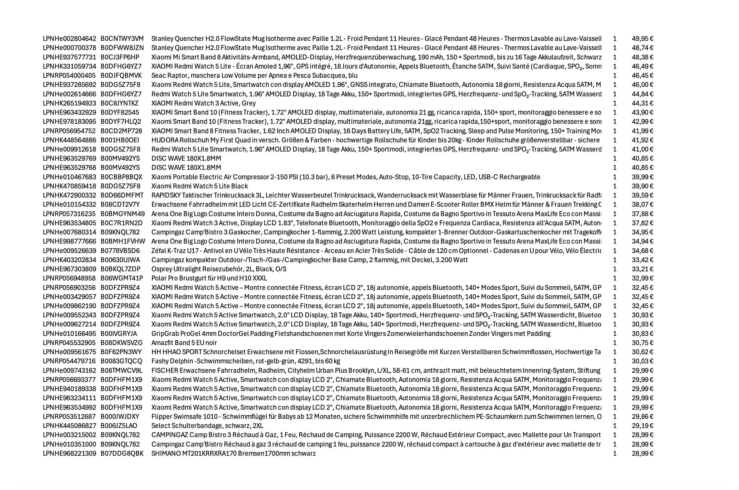 Amazon Retouren Palette #40000304 (Sport / Sonstiges)