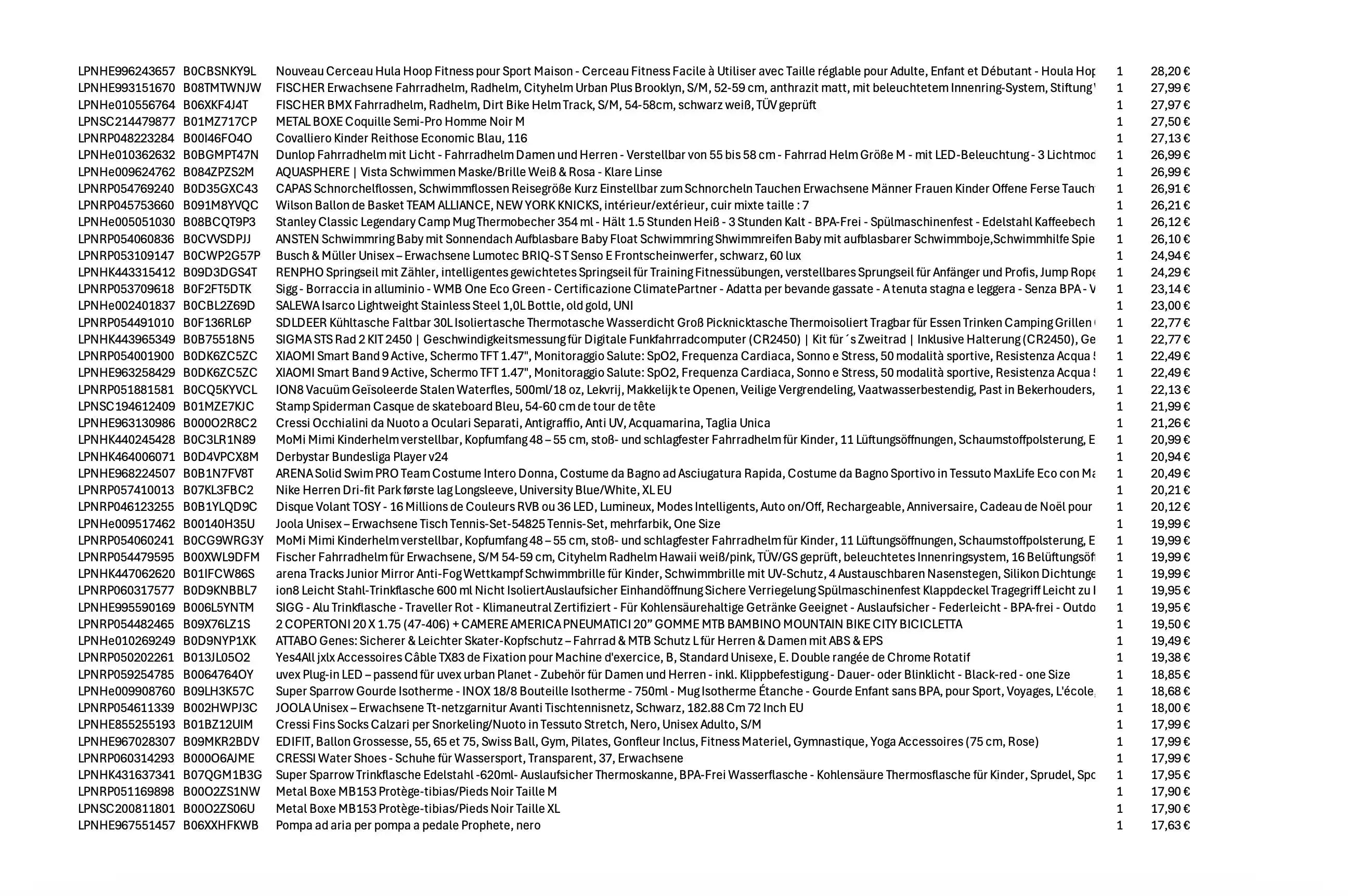 Amazon Retouren Palette #40000304 (Sport / Sonstiges)