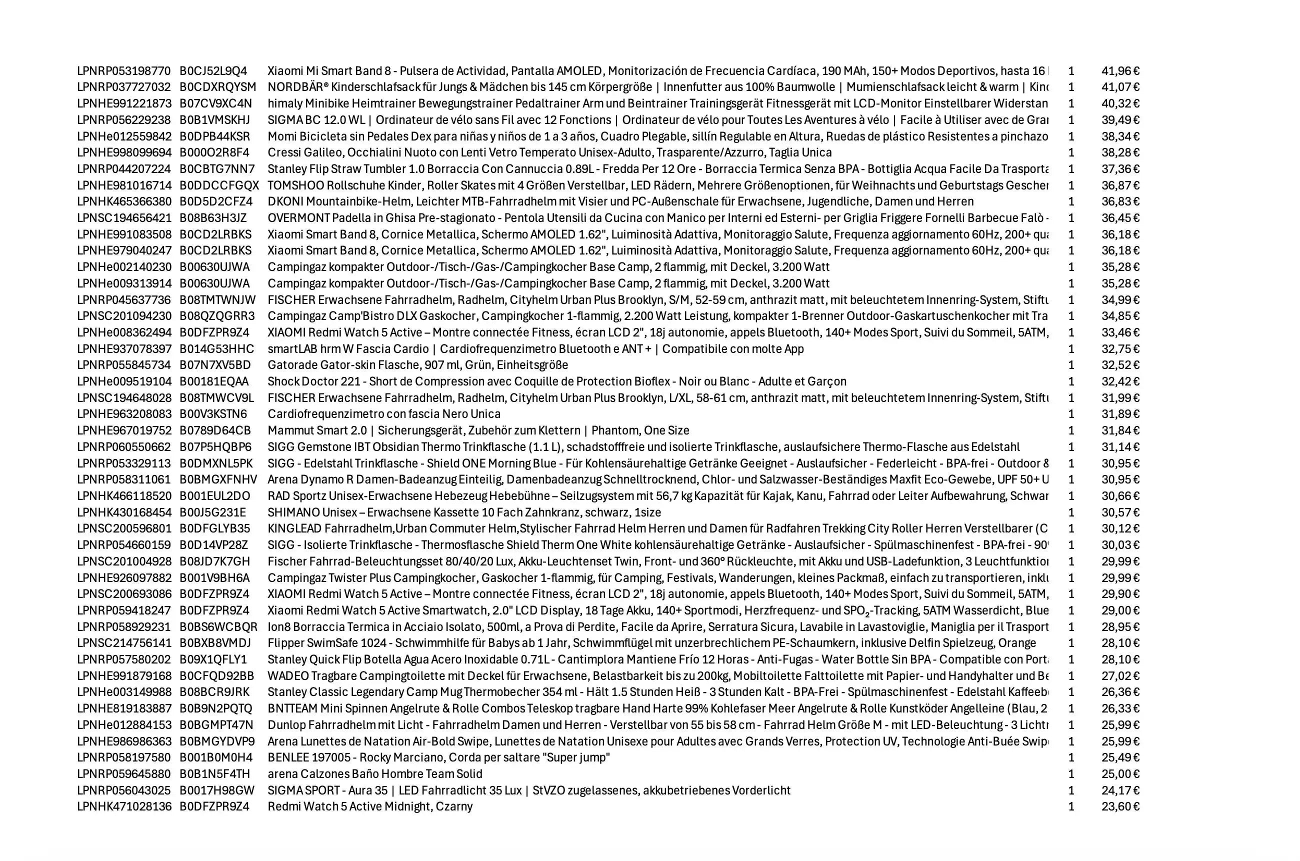 Amazon Retouren Palette #40001112 (Sport / Sonstiges)