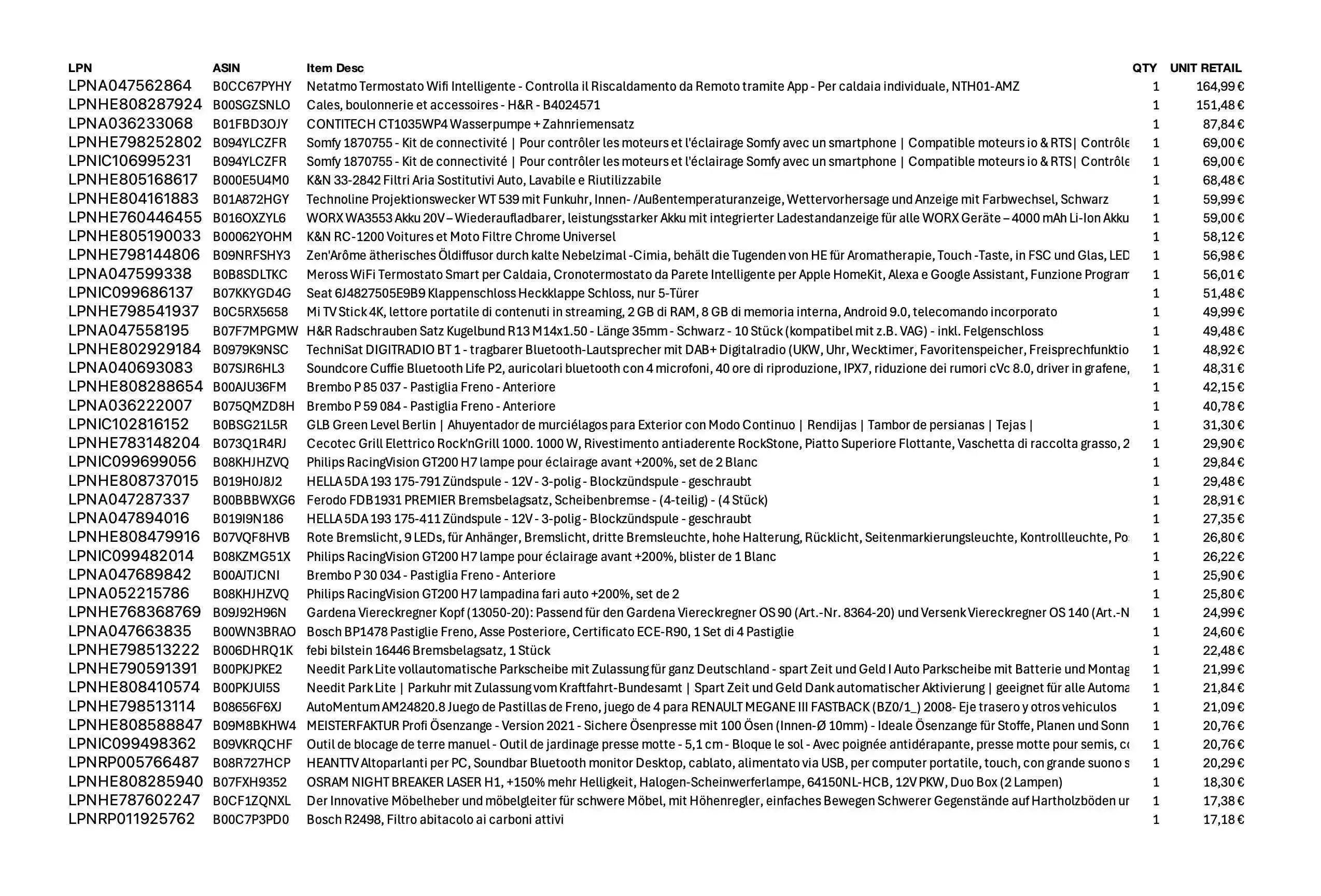 Amazon Retourenware Kiste #2408061 (Auto) Black Forest Deals