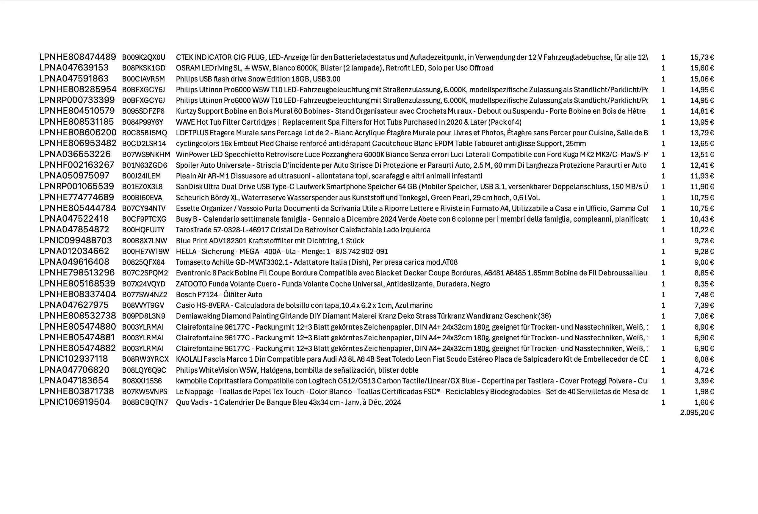 Amazon Retourenware Kiste #2408061 (Auto) Black Forest Deals