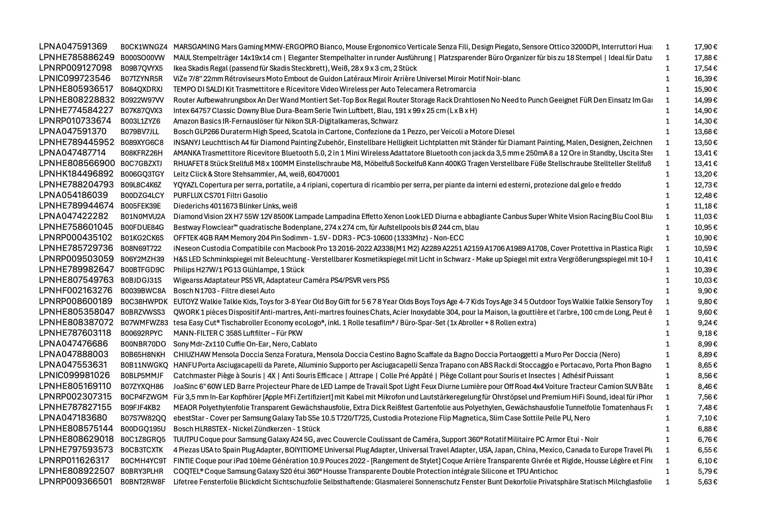 Amazon Retourenware Kiste #2408062 (Auto & Sonstiges) Black Forest Deals