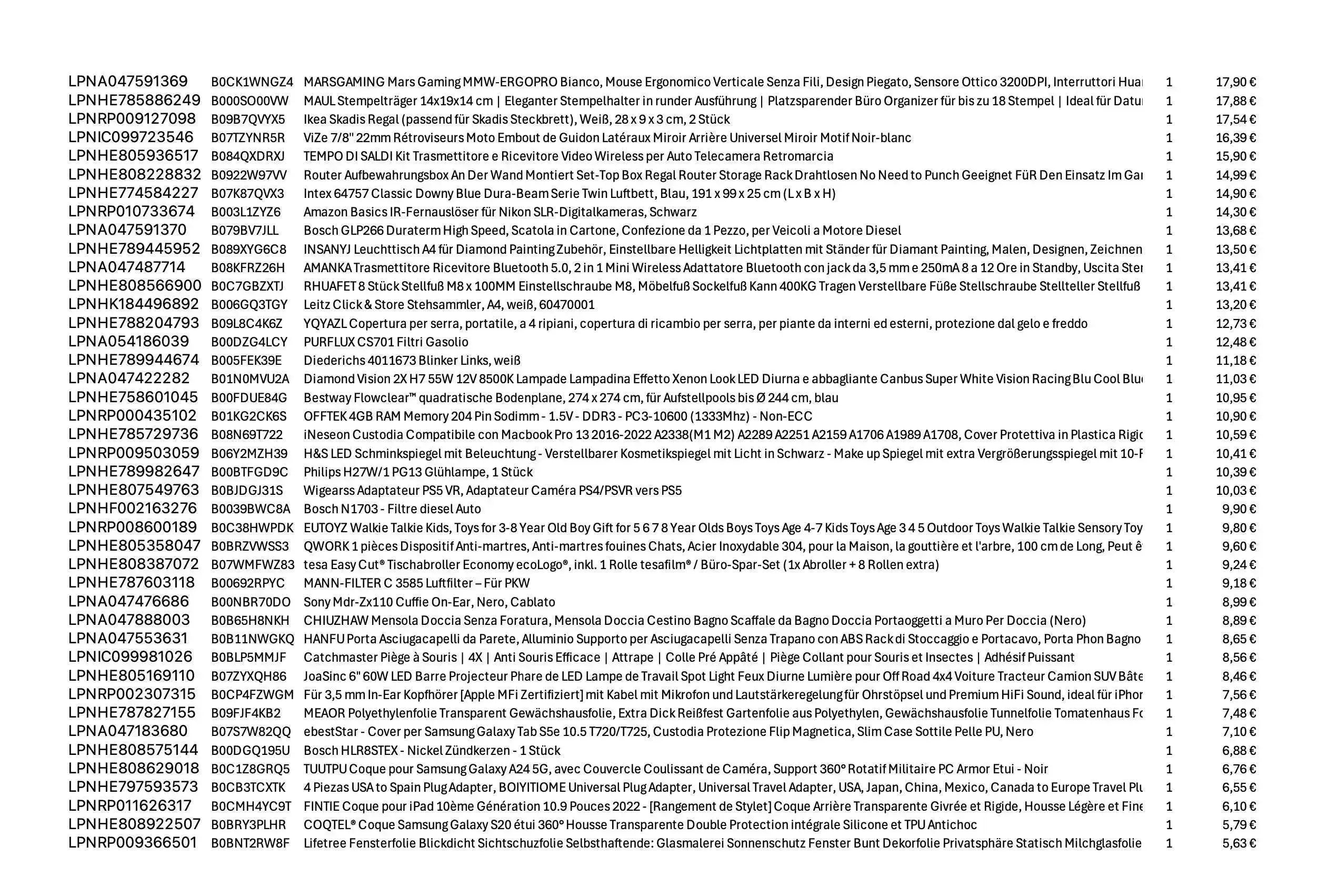 Amazon Retourenware Kiste #2408062 (Auto & Sonstiges) Black Forest Deals