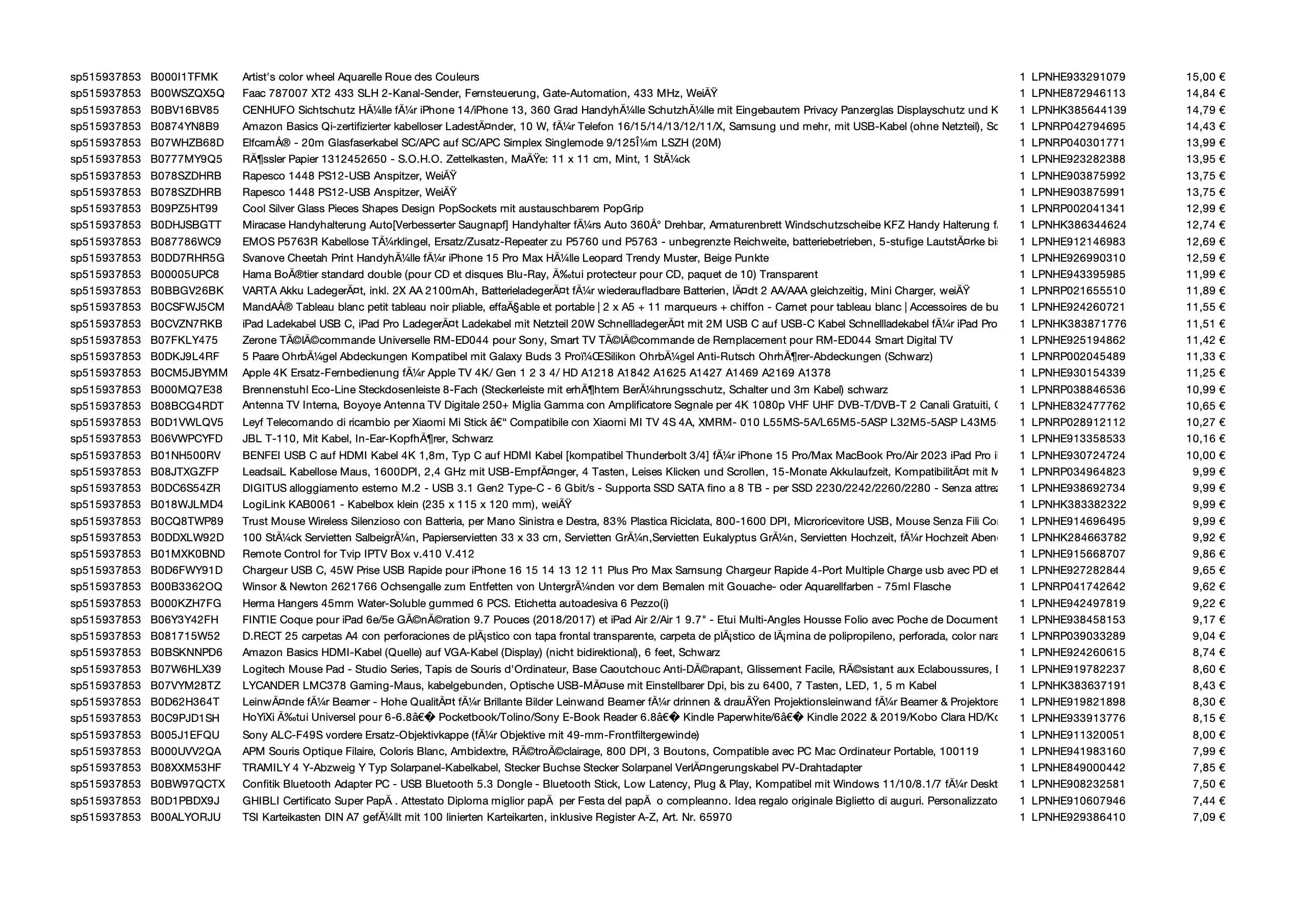 Amazon Retourenware Kiste #515937853 (Multimedia) - Black Forest Deals