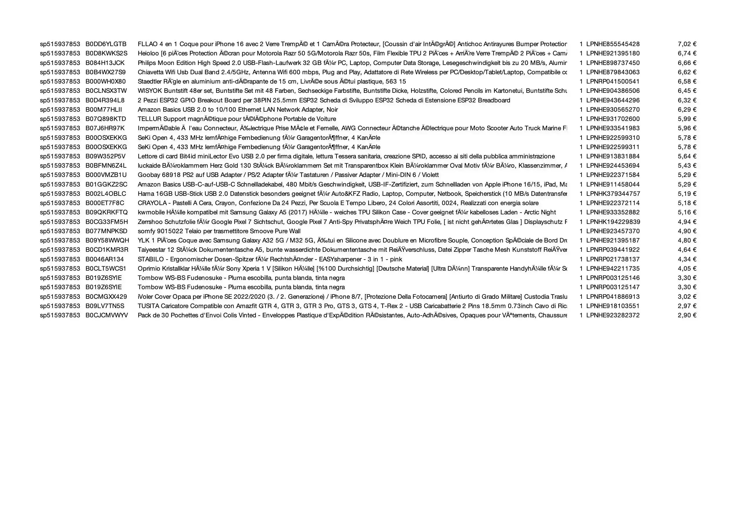 Amazon Retourenware Kiste #515937853 (Multimedia) - Black Forest Deals