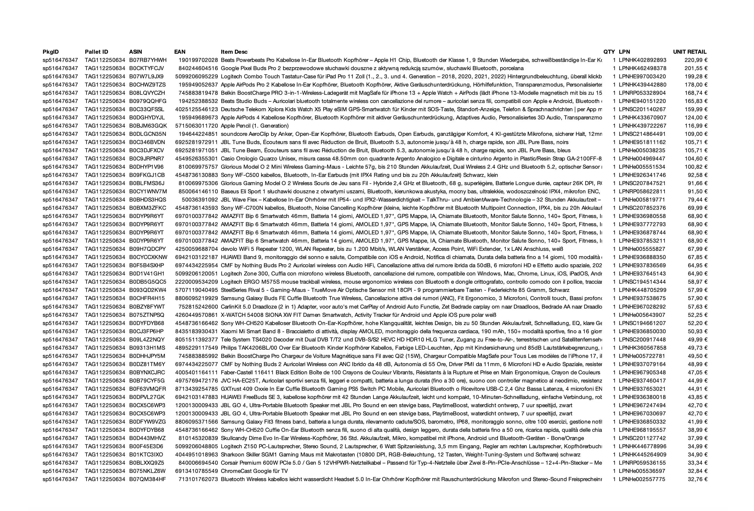 Amazon Retourenware Kiste #516476347 (Multimedia) - Black Forest Deals