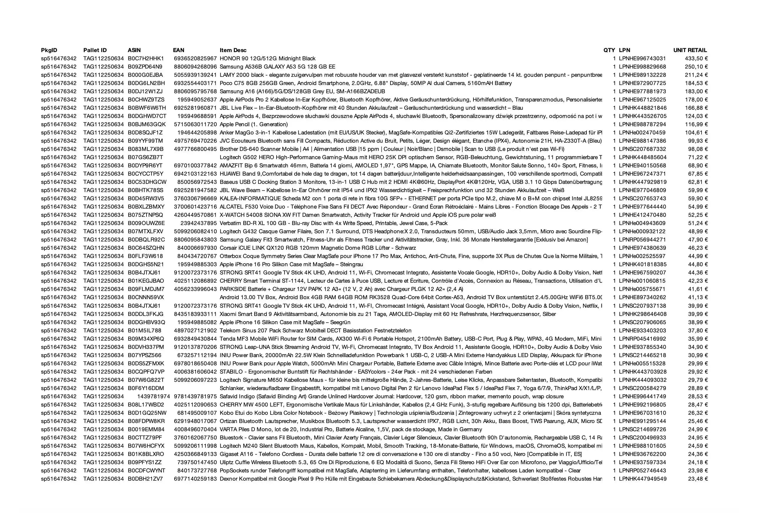 Amazon Retourenware Kiste #51676342 (Multimedia) - Black Forest Deals