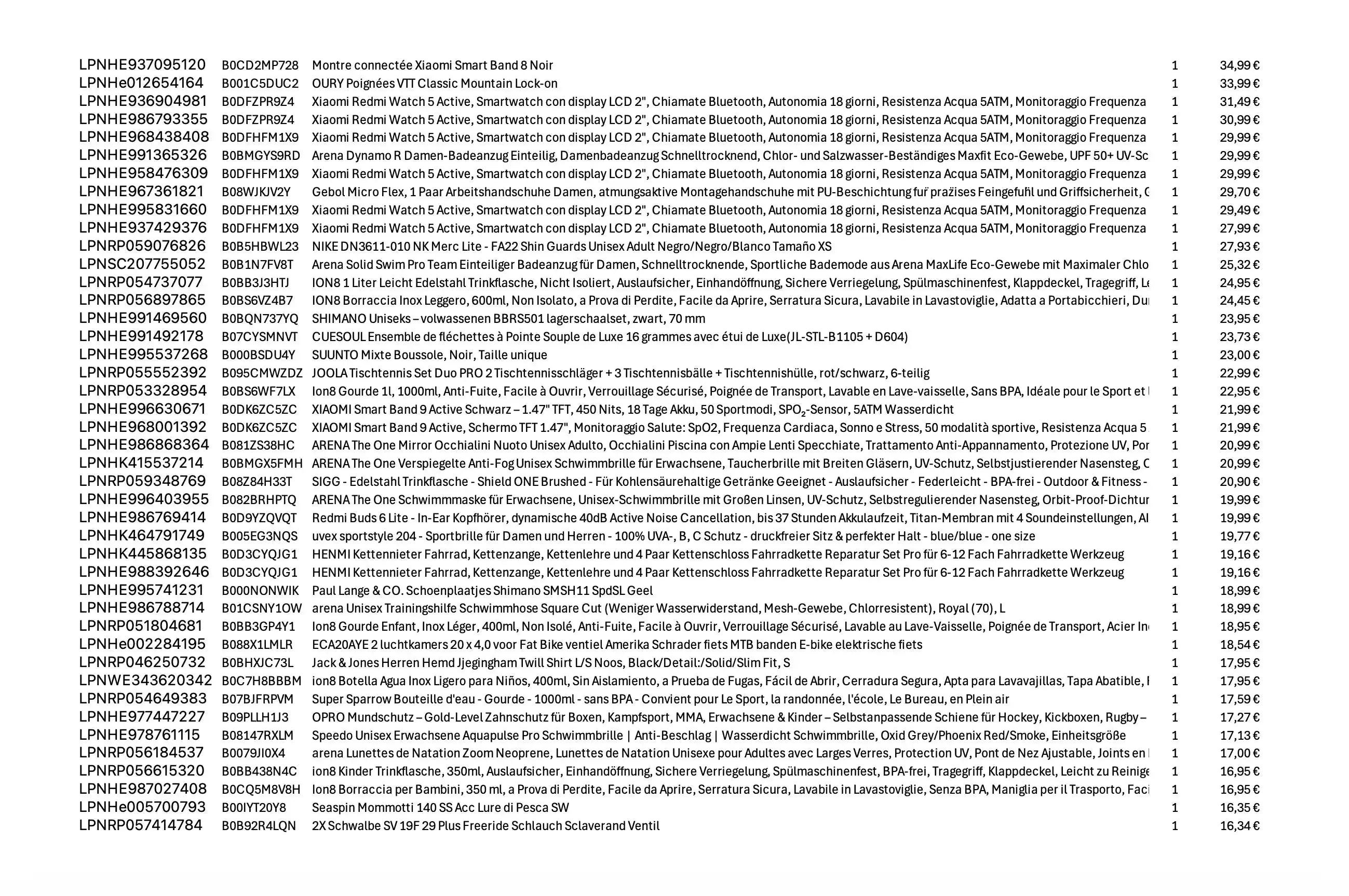 Amazon Retourenware Kiste #7610 (Elektro / Sport)