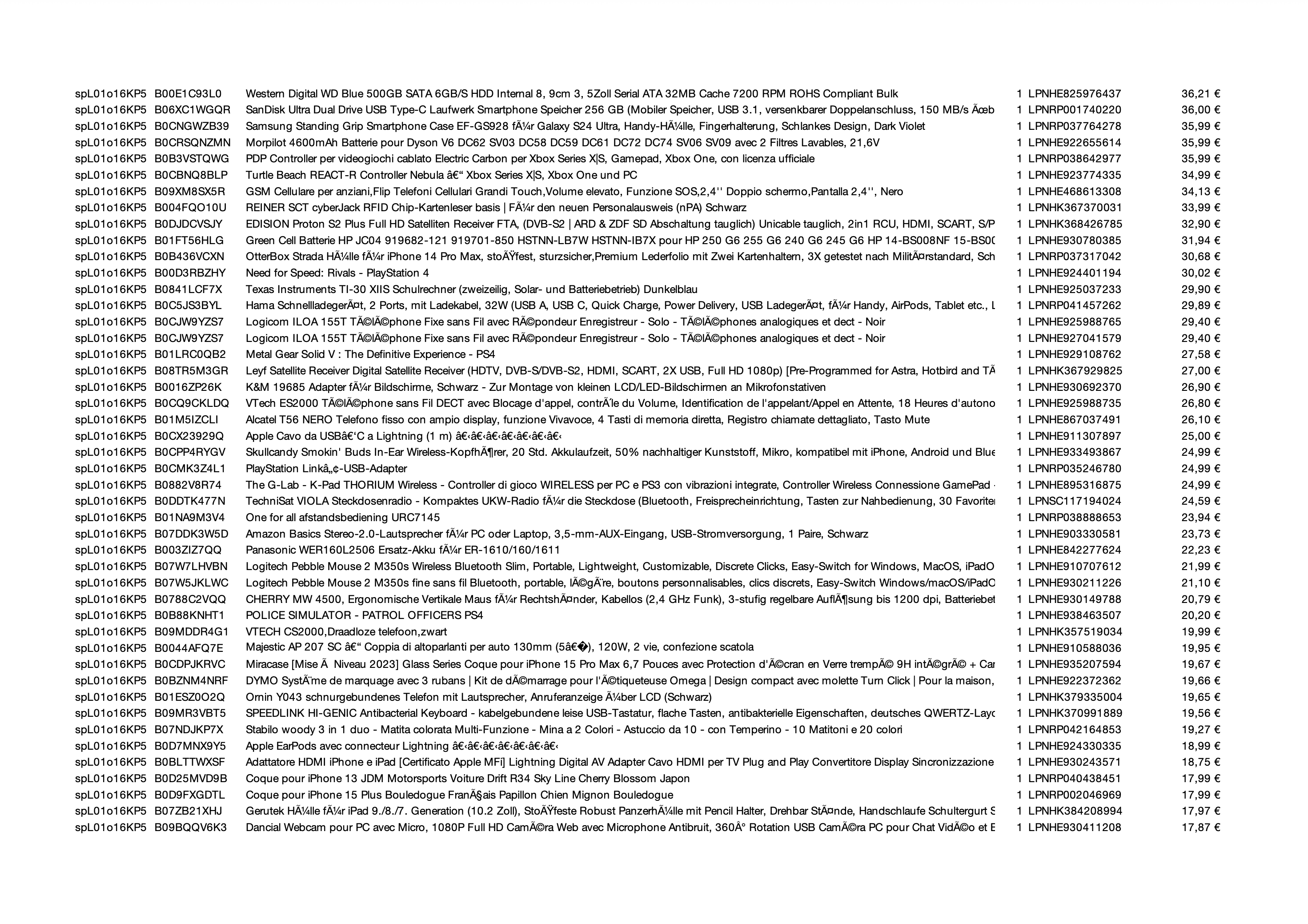 Amazon Retourenware Kiste #SPL01o16KP5 (Multimedia) - Black Forest Deals