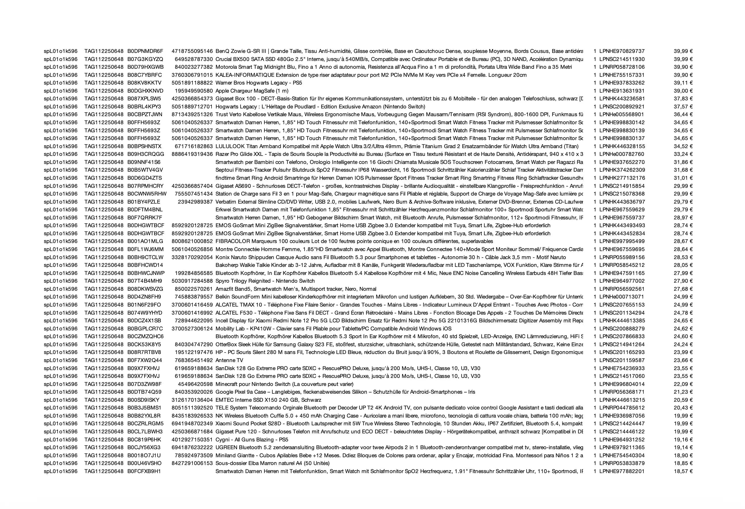 Amazon Retourenware Kiste #SPLC01o1K596 (Multimedia) - Black Forest Deals