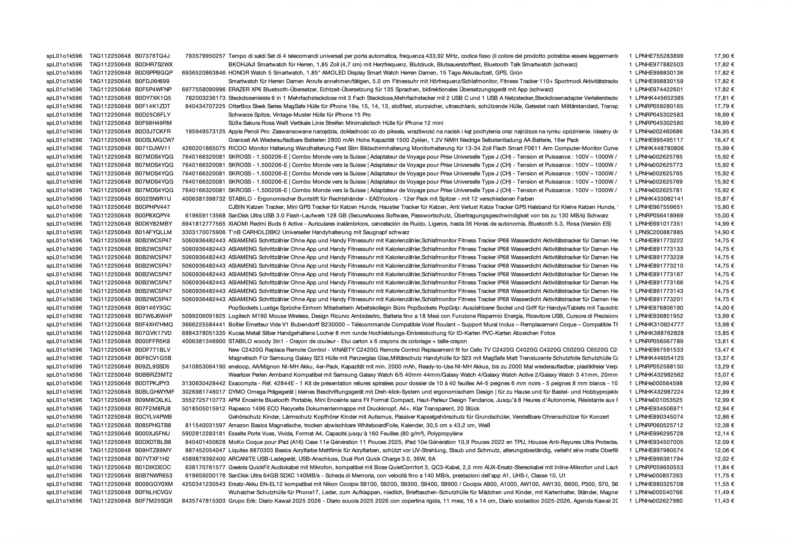 Amazon Retourenware Kiste #SPLC01o1K596 (Multimedia) - Black Forest Deals