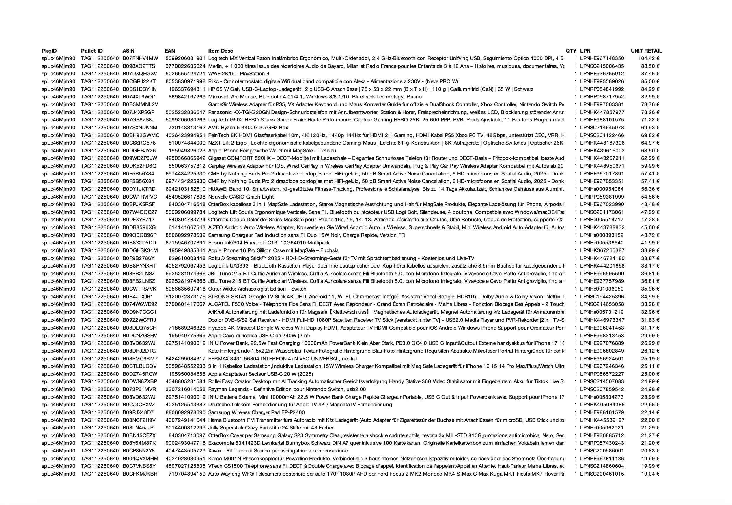 Amazon Retourenware Kiste #SPLC46MJM90 (Multimedia) - Black Forest Deals