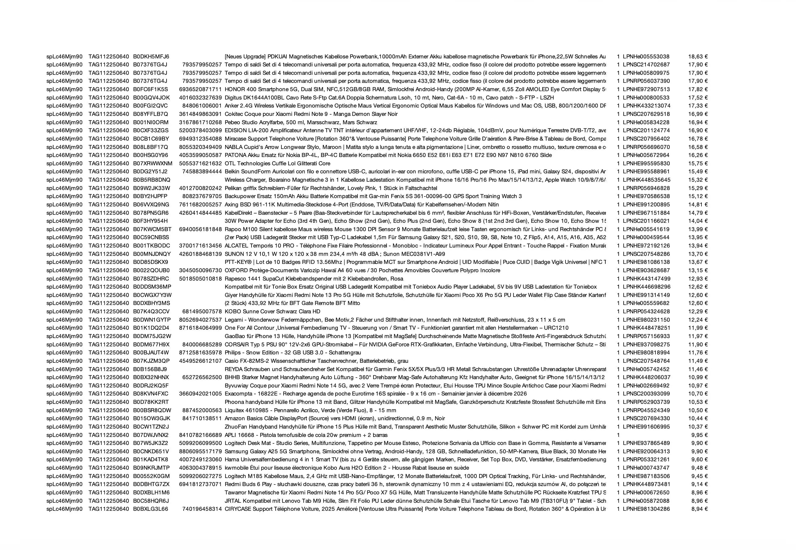 Amazon Retourenware Kiste #SPLC46MJM90 (Multimedia) - Black Forest Deals