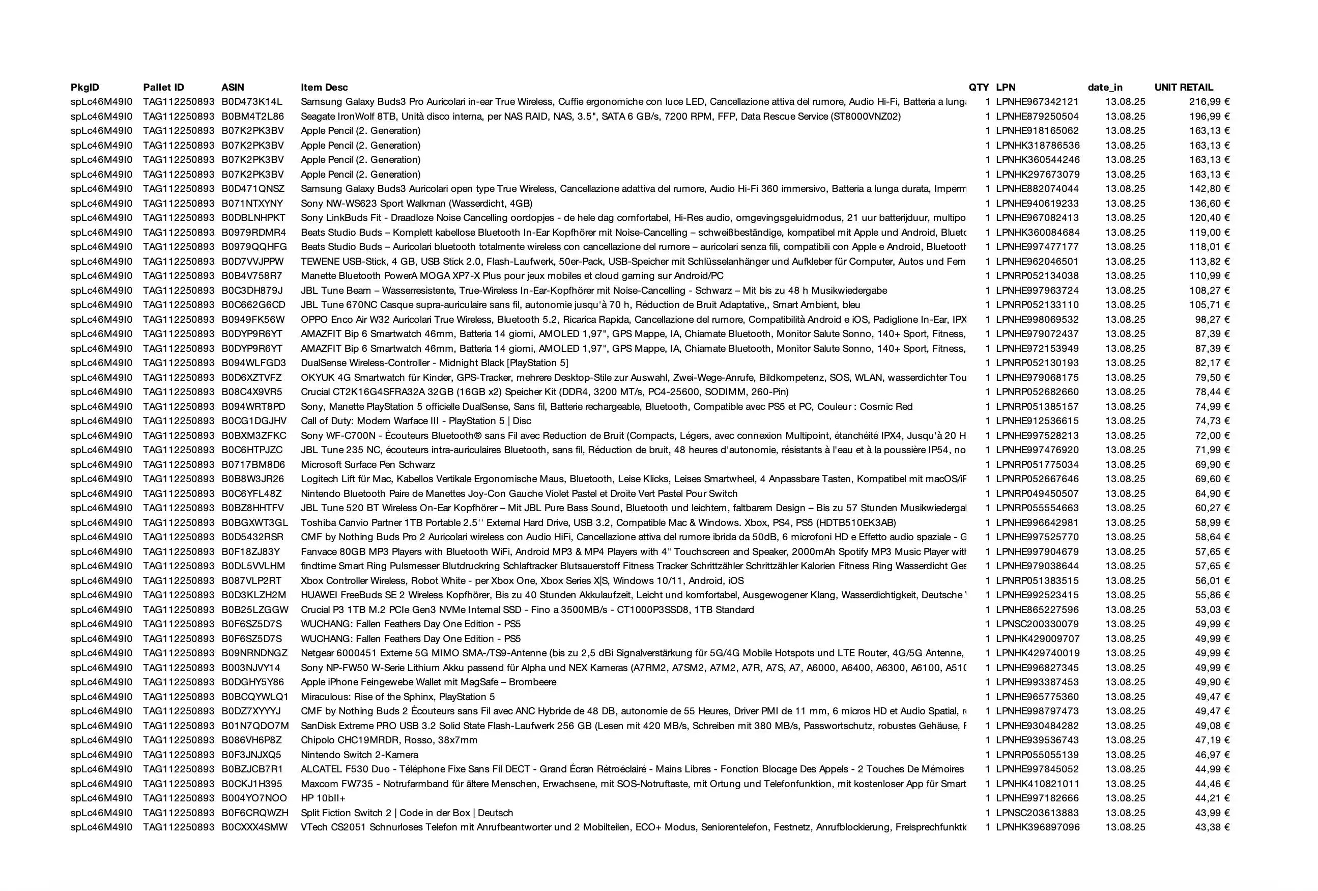 Amazon Retourenware Kiste #splc46m49i0 (Multimedia) - Black Forest Deals