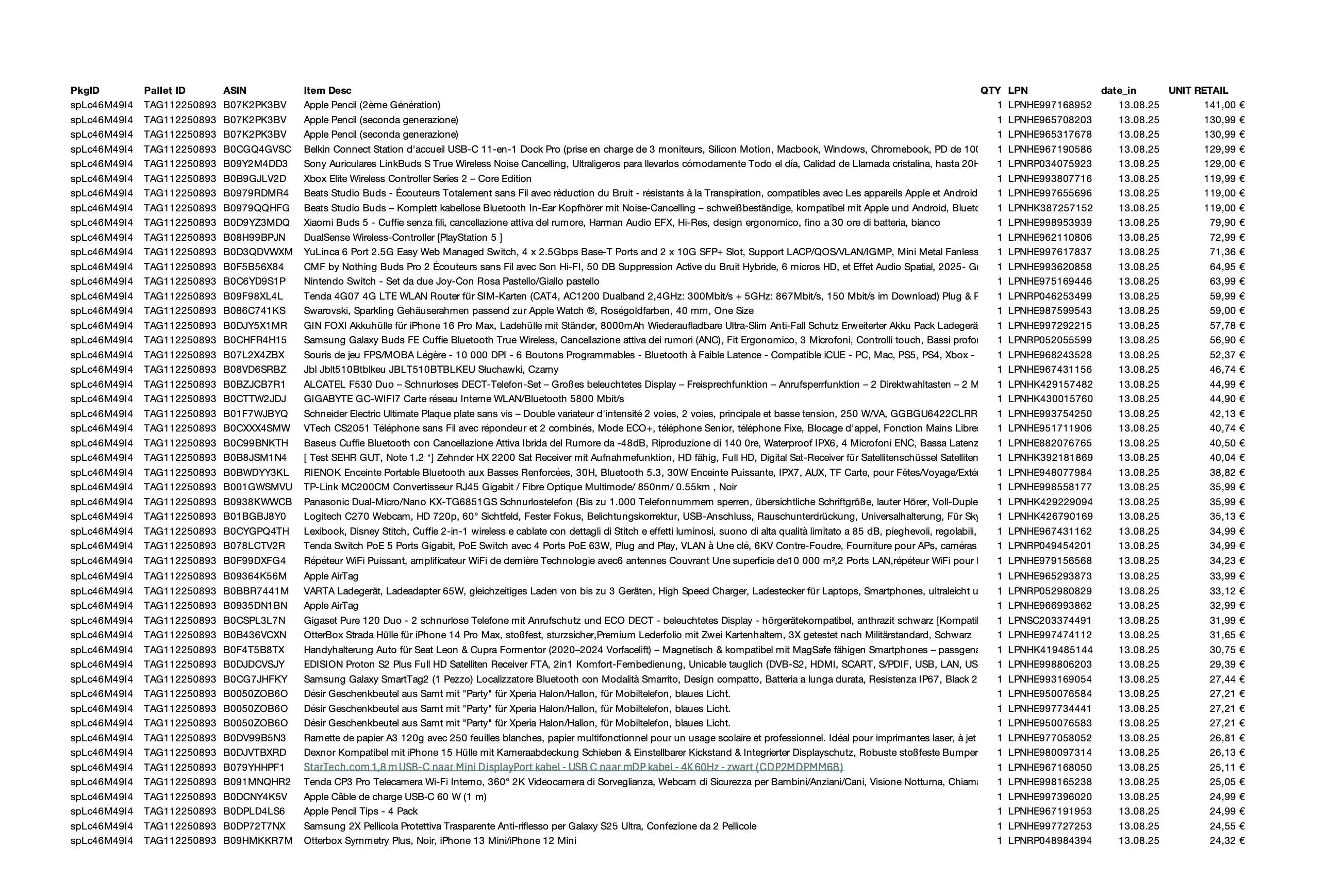 Amazon Retourenware Kiste #splc46m49i4 (Multimedia) - Black Forest Deals