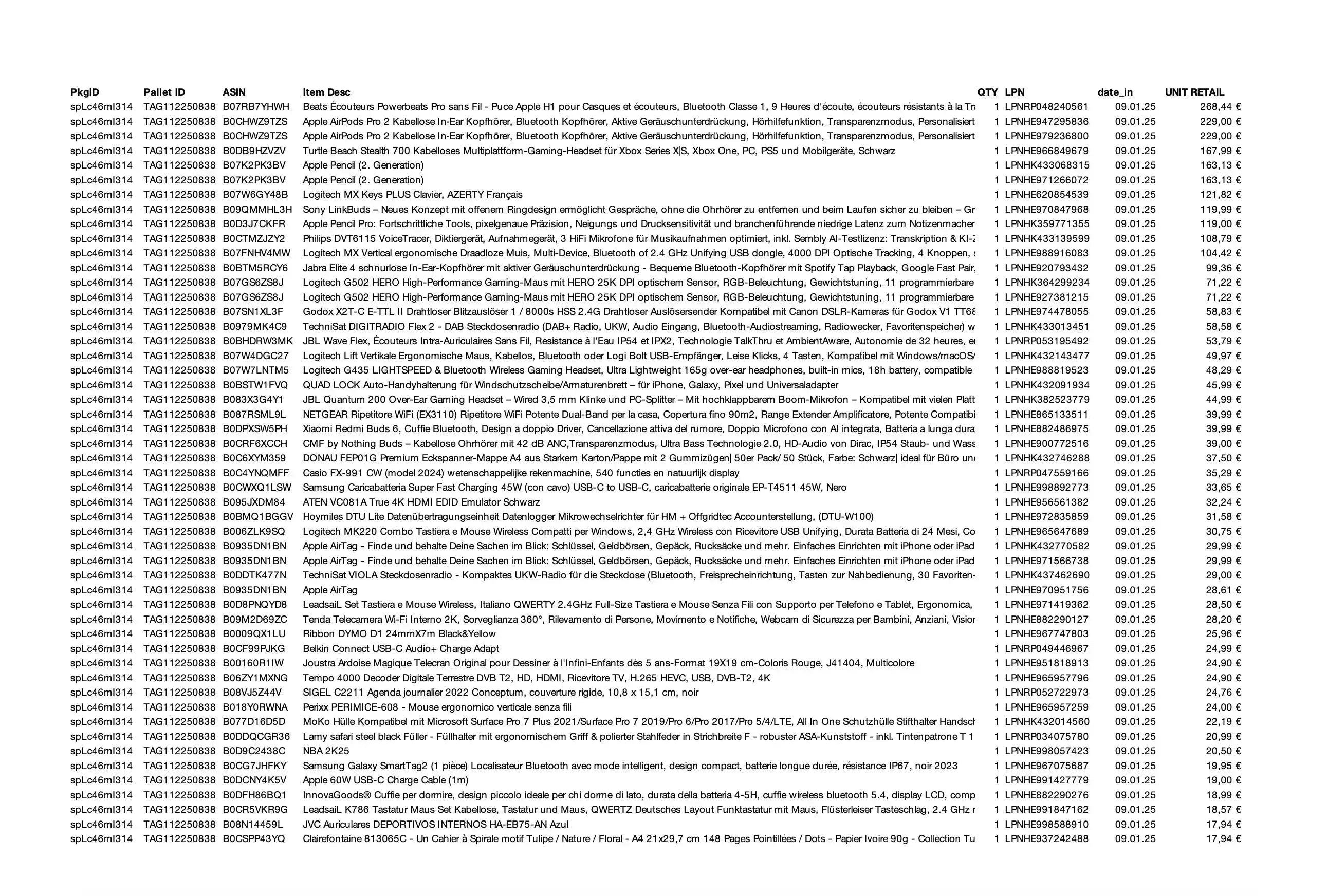 Amazon Retourenware Kiste #splc46ml314 (Multimedia) - Black Forest Deals