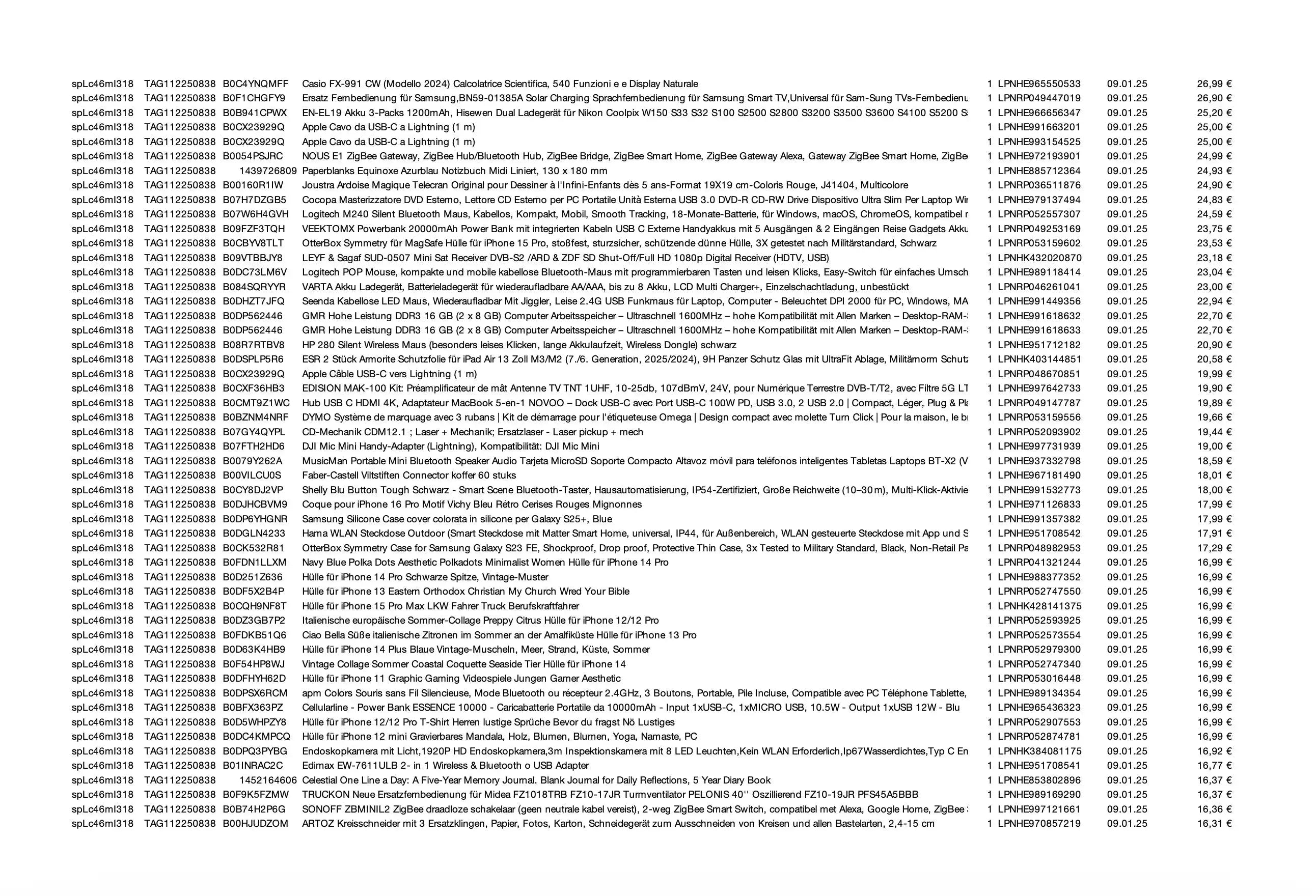 Amazon Retourenware Kiste #splc46ml318 (Multimedia) - Black Forest Deals