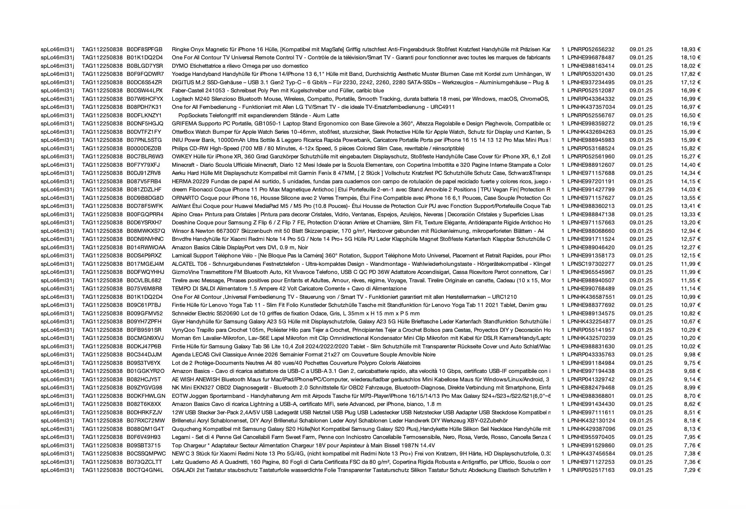 Amazon Retourenware Kiste #splc46ml31j (Multimedia) - Black Forest Deals