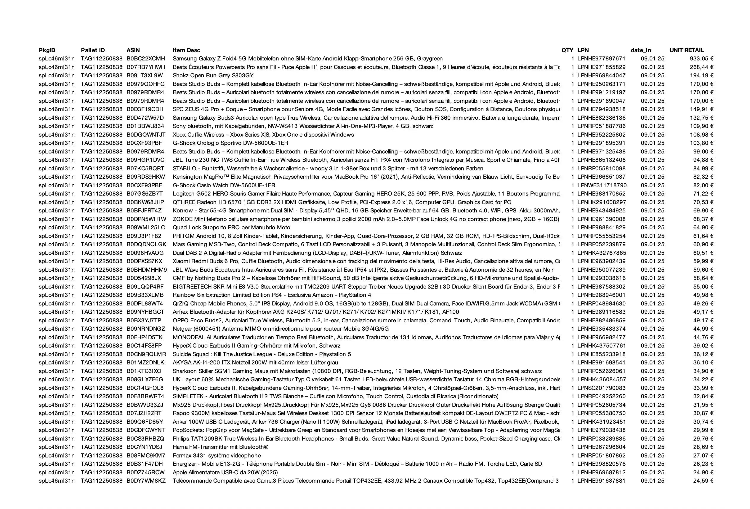 Amazon Retourenware Kiste #splc46ml31n (Multimedia) - Black Forest Deals