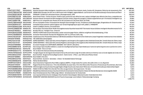 Amazon Retourenware Kiste #2408073 (Auto & Sonstiges) Black Forest Deals