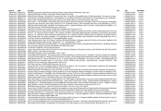 Amazon Retouren Palette #29616077 (Sport & Sonstiges)